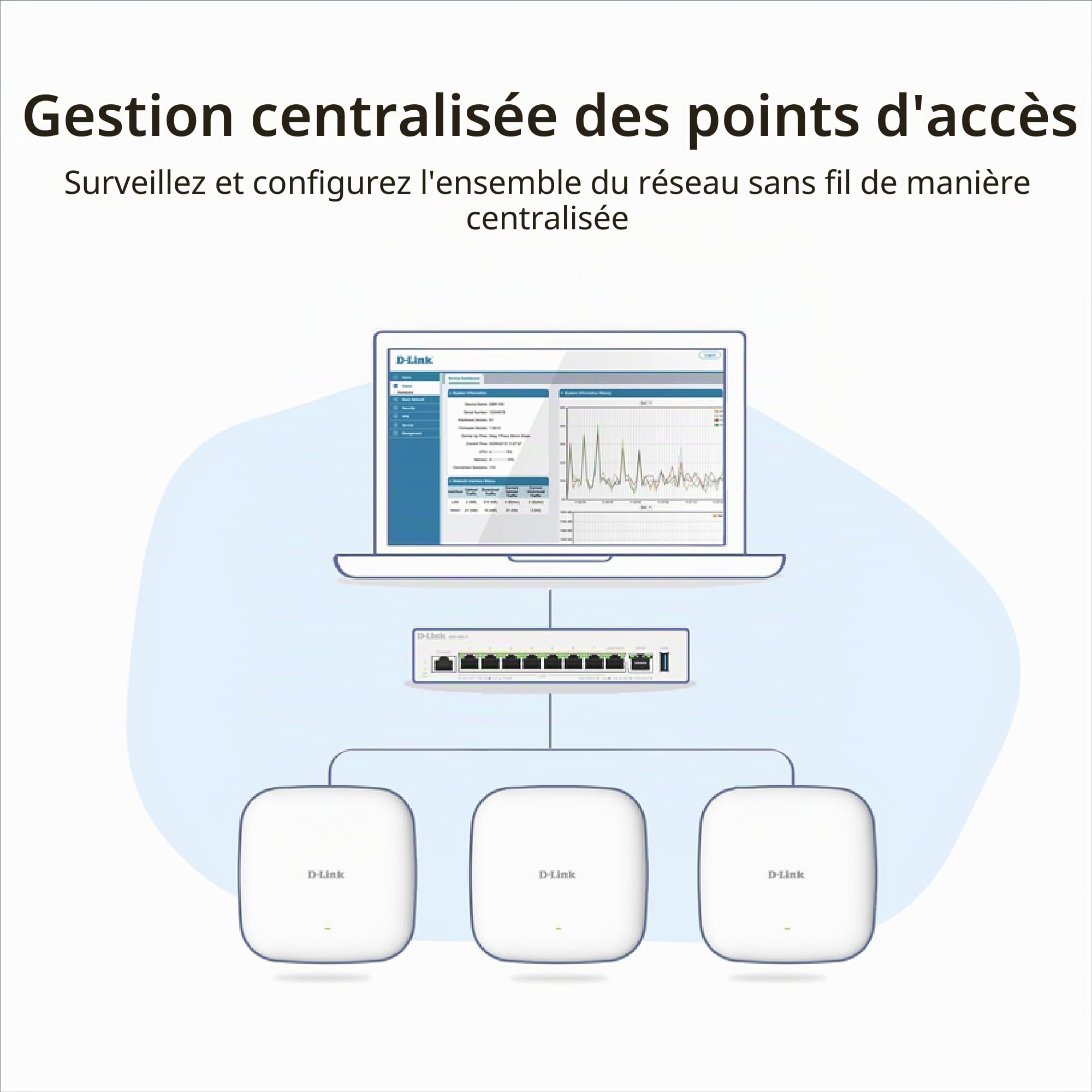 D-Link DBR-600-P Routeur PoE Professionnel – Routeur VPN Dual WAN 2,5G avec 8× Ports PoE+ (123W), Répartition de Charge Multi-WAN, Sécurité Pare-feu, Gestion AP – Idéal Bureaux & Cafés