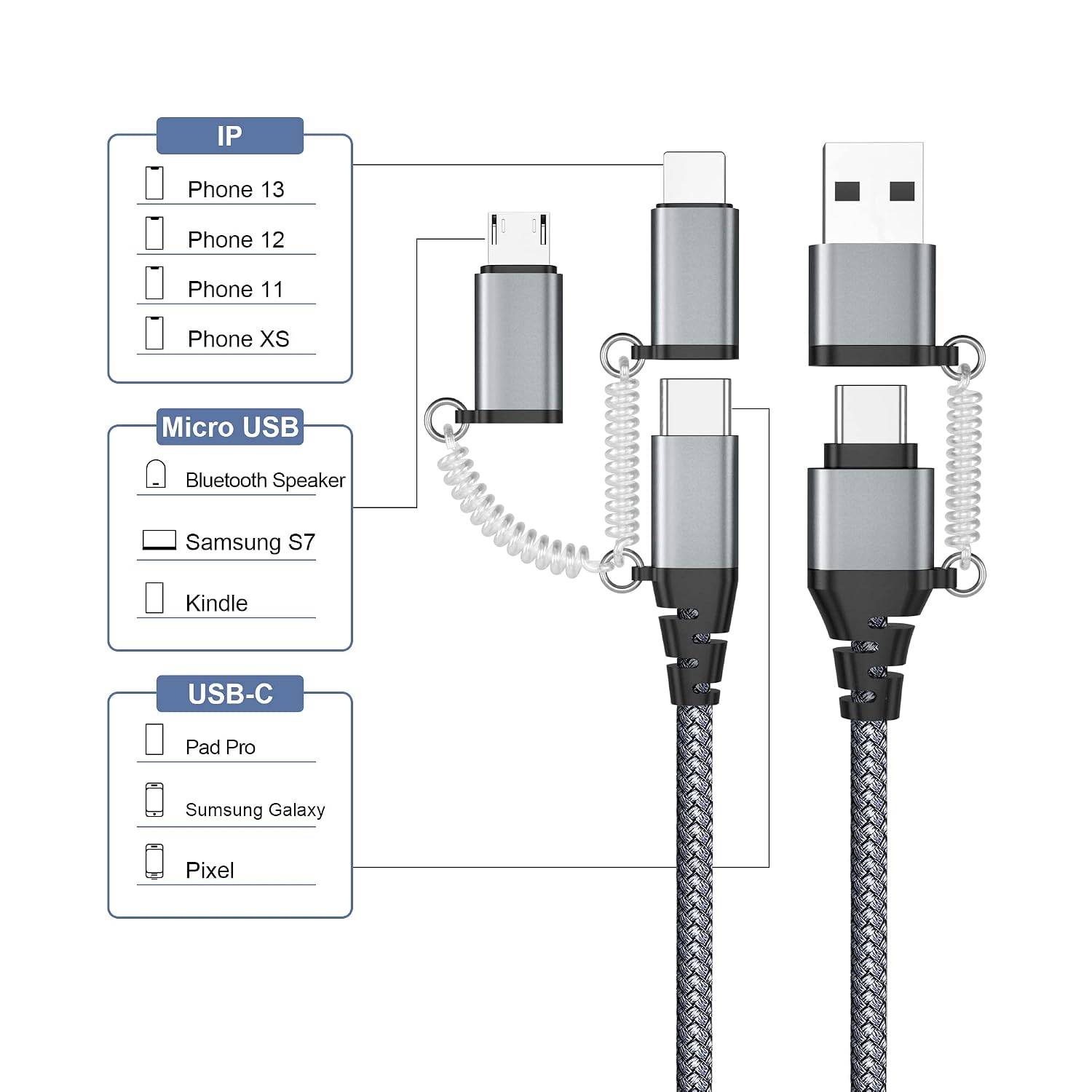 USB C Multi Fast Charging Cable PD 60W 3A Data Sync Nylon Braided Cord USB A/C to Type C/Micro/iPhone Adapter QC Fast Charging Compatible with iPhone Laptop Tablet Phone Galaxy Huawei HTC LG etc