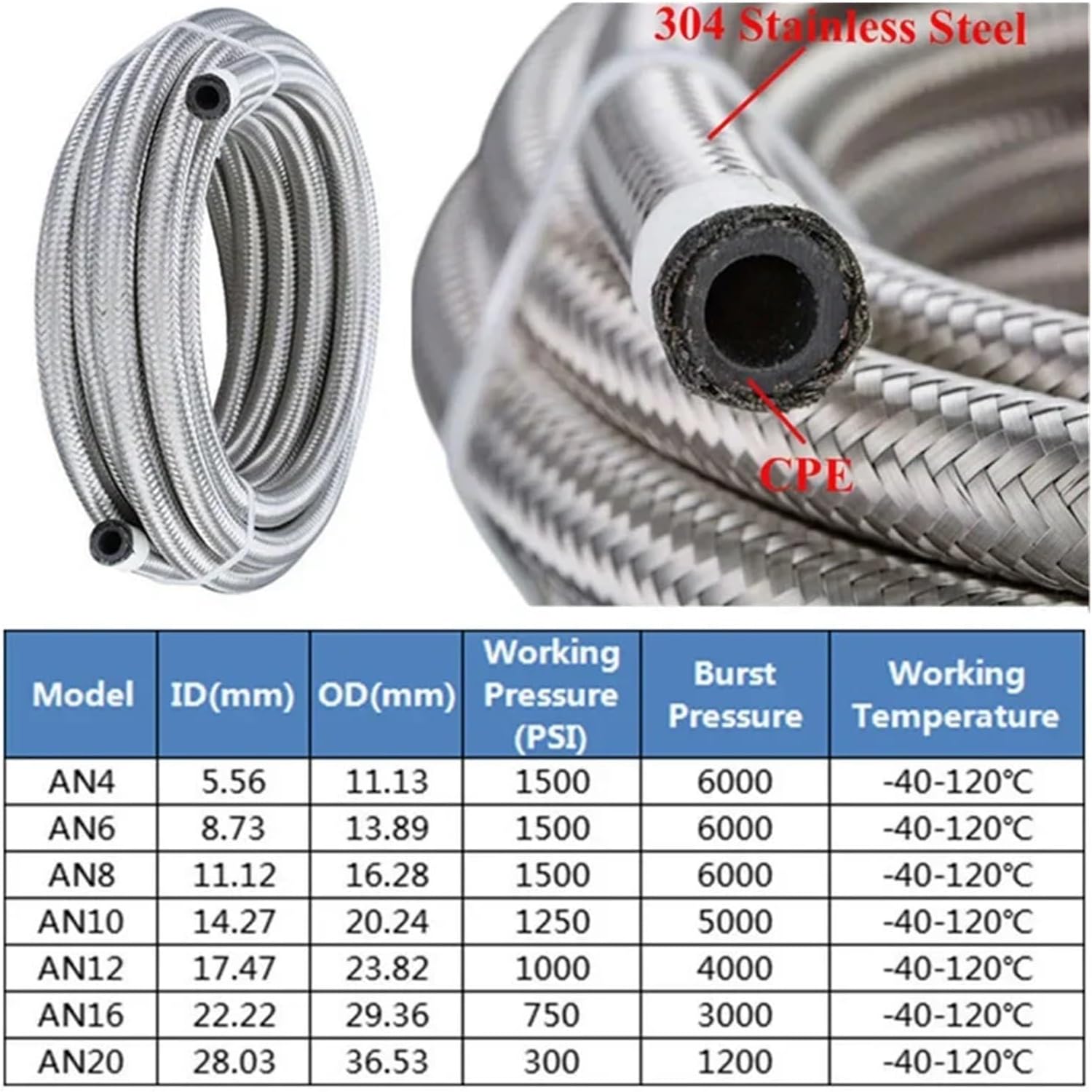 1.5M AN6 Fuel Hose Fitting Oil Line Pipe Tube Nylon Stainless Steel Braided CPE Rubber With 0/45/90/180 Degree Swivel Hose Ends(1.5M Black 0 180)