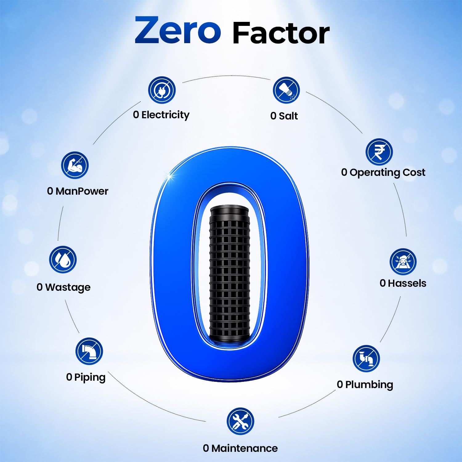 Scale-O Nano Hard Water Softener | One-Time Use Trials Pack | Experience Soft Water Before Upgrade | For Bathroom Use 4
