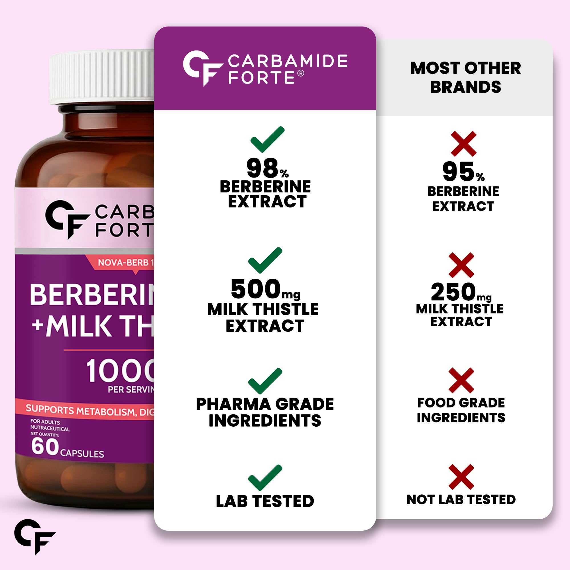 Carbamide Forte 98% Berberine supplements with Milk Thistle | 1000mg Berberine HCl per Serving for Metabolism, Digestion, Liver Detox & Immunity Support | High Potency Berberine HCl – 60 Veg Capsules — Amazon image 8