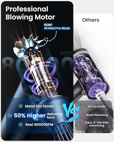 Miniatura 2 de iDOO Plumero de aire comprimido, plumero eléctrico inalámbrico enlatado, aspiradora portátil, mini soplador de aire seco portátil de 3 engranajes,