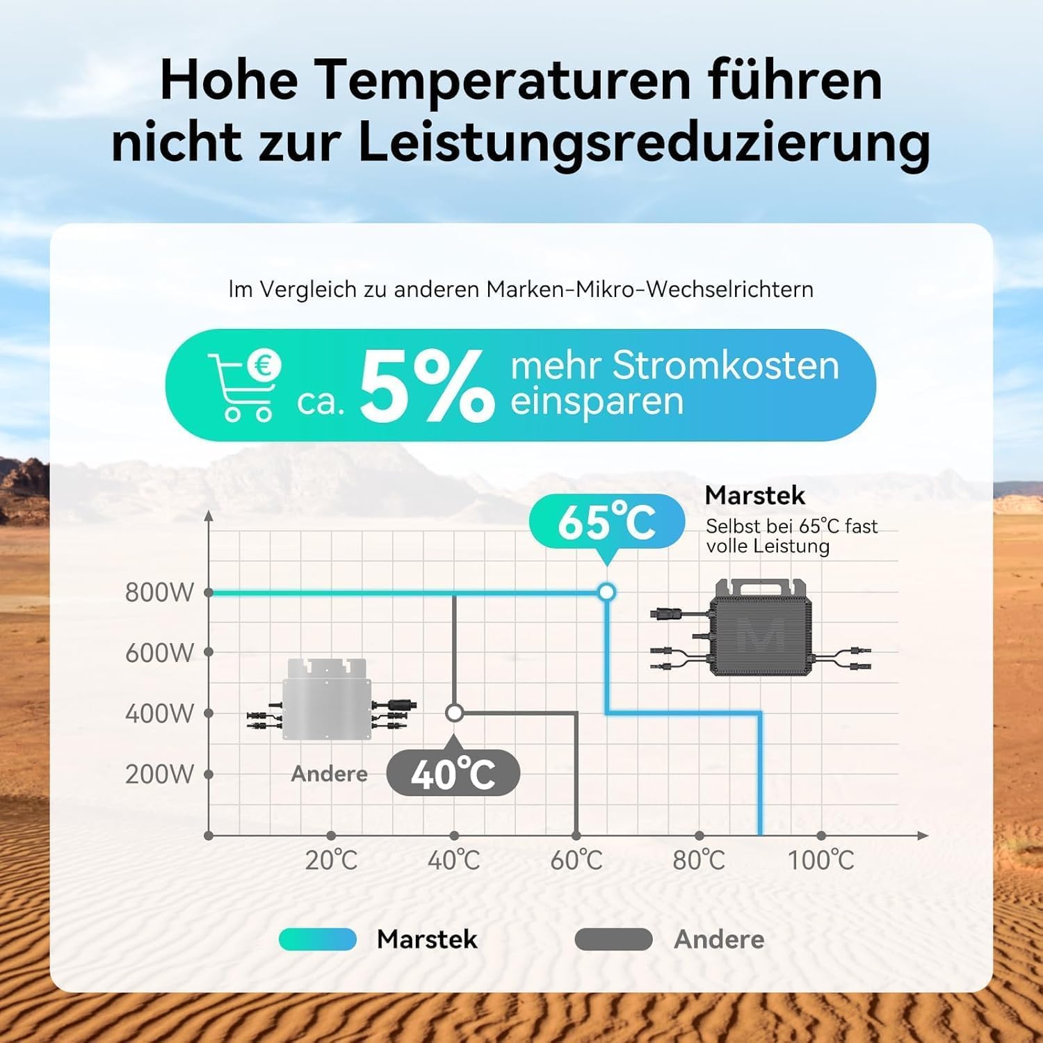 Marstek 2026 Upgrade Mikro-Wechselrichter 1 Pack 800W – 230V AC 0% VAT, 16-60V DC Eingang, Solar-Wechselrichter mit WiFi für Balkonkraftwerk, IP67, App-Steuerung, Plug & Play