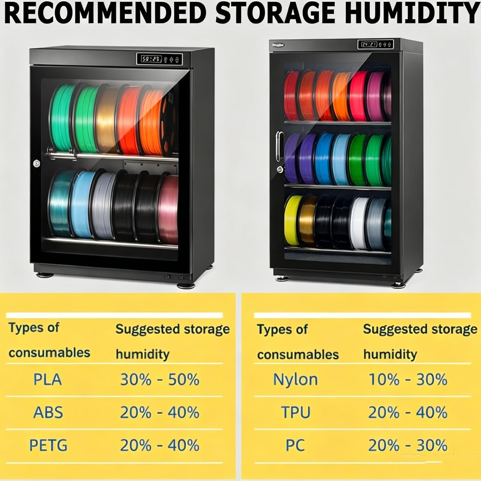 Armoire de séchage pour filaments 3D, boîte de Rangement Anti-humidité pouvant contenir 10-12/15-21 bobines de Filament, Structure de séchage métallique étanche 70L