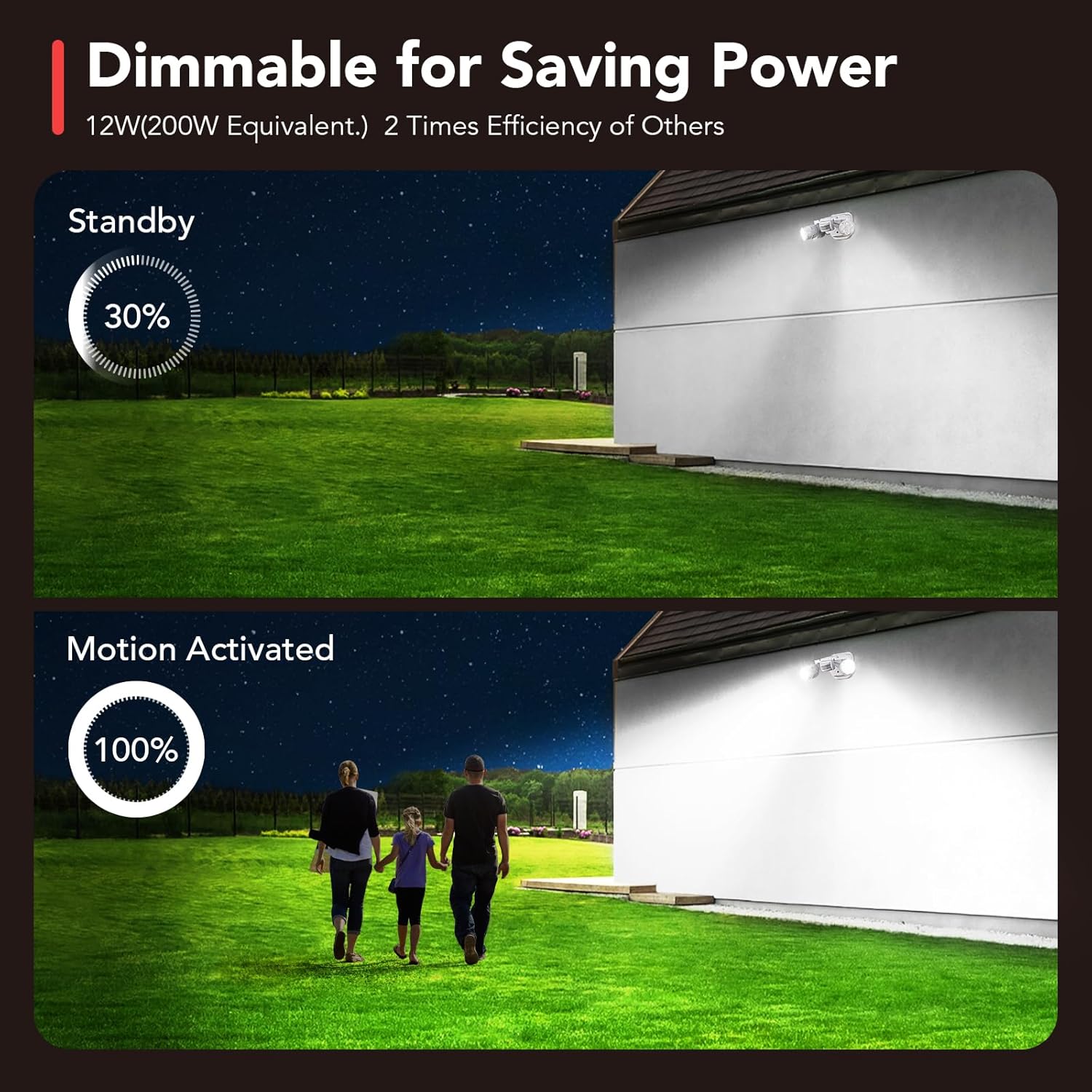 OREiN Motion Sensor Outdoor Lights LED Security Lights, 450° Widely Adjustable and 240° Wide Sensing Dusk to Dawan Flood Lights Outdoor Hardwired, 3 Modes for House, IP65 Waterproof