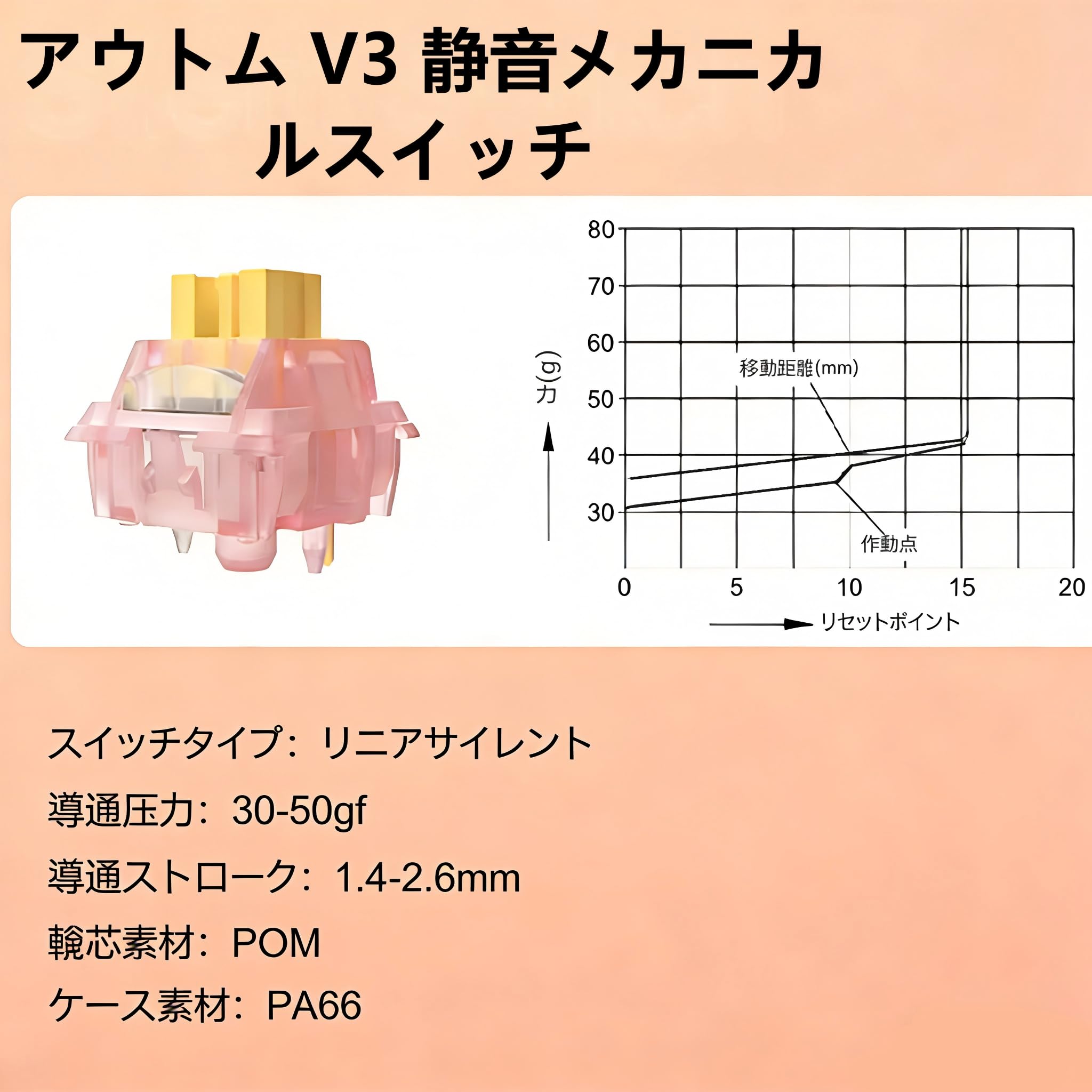 Amazon | SZRKBD&CORNE 有線人間工学メカニカルキーボード、ノブ付き