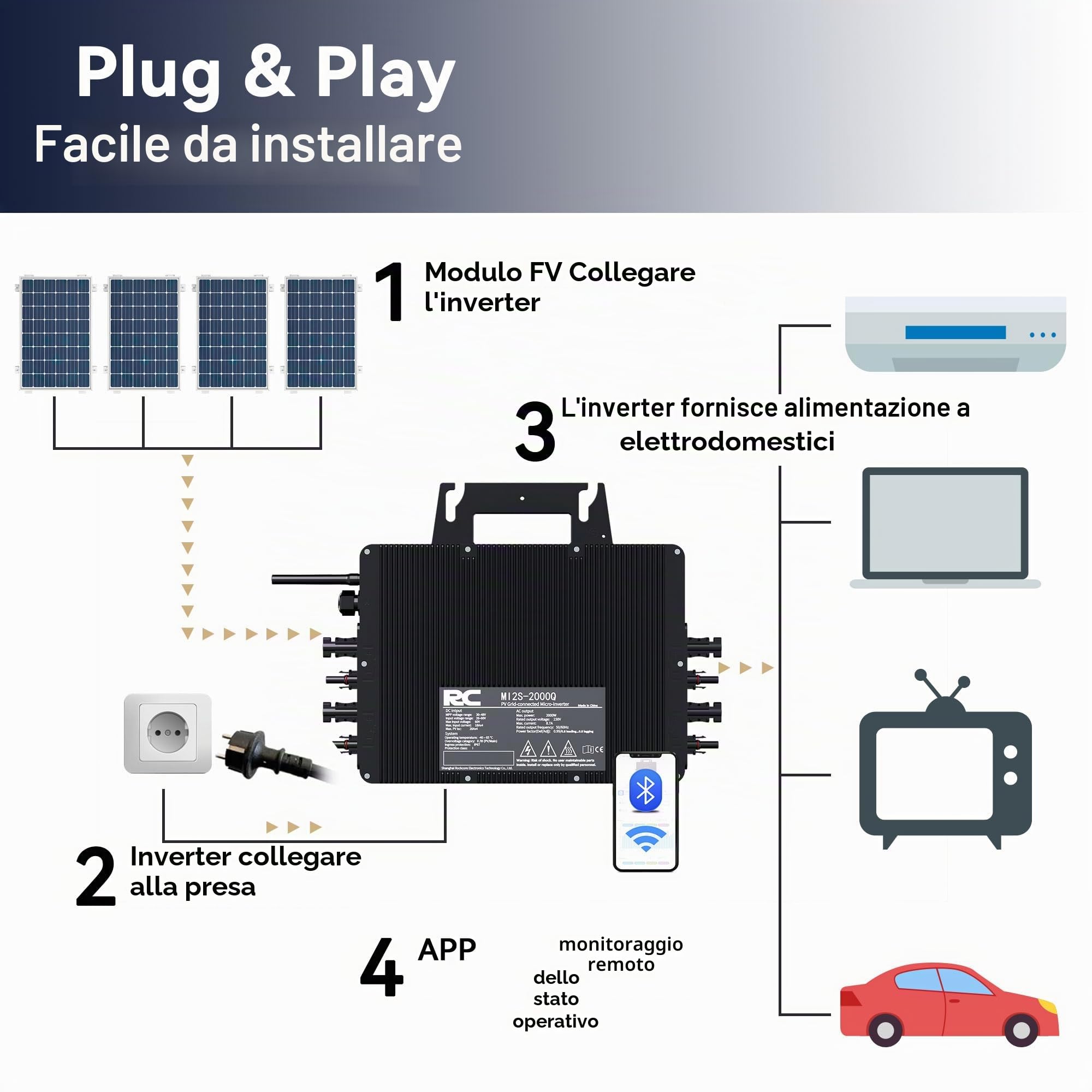 RC Micro inverter 2000 W, ingresso CC 26-60 V, inverter modulo PV, micro convertitore MPPT, Controllo dell’app tramite Wi-Fi