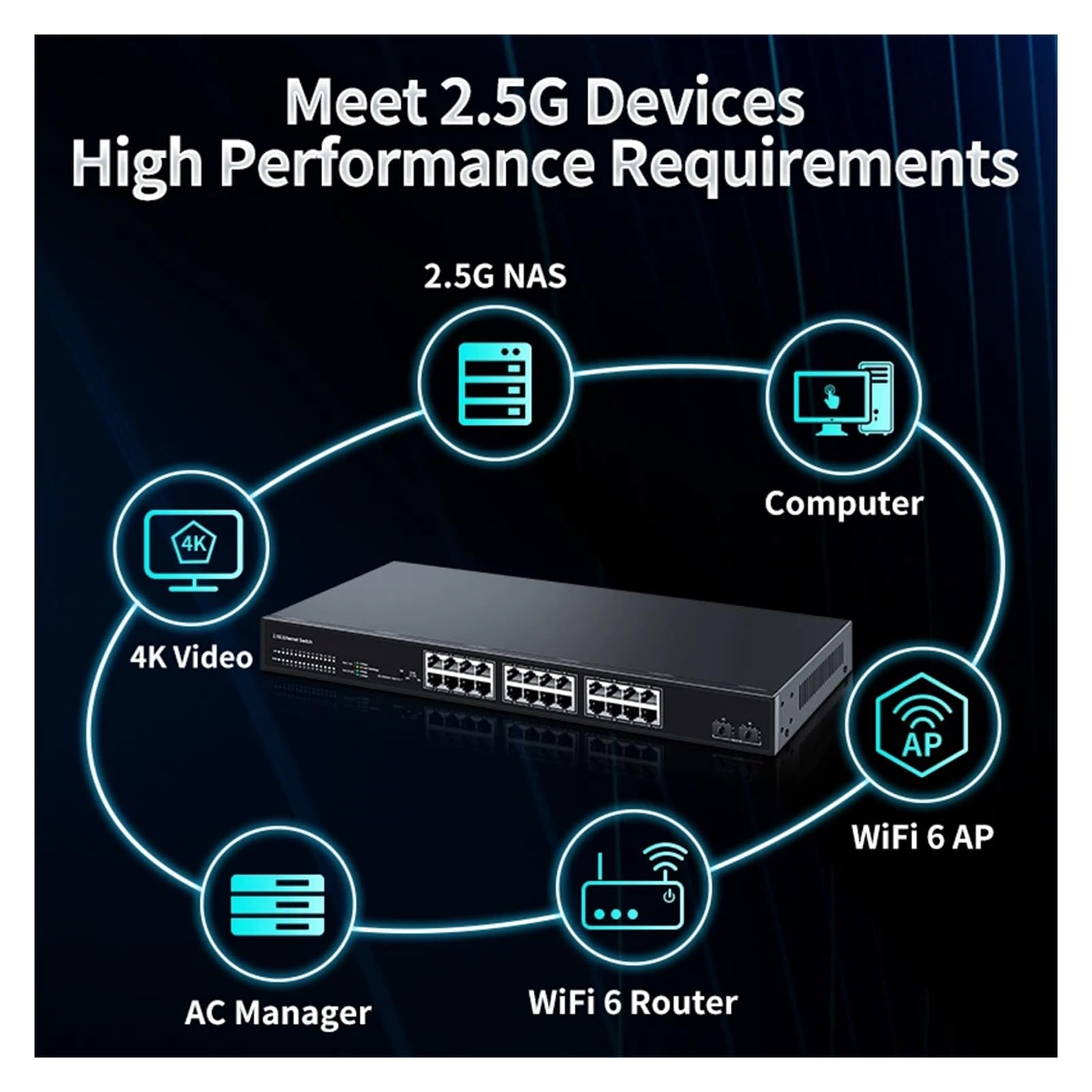 24-portowy przełącznik Ethernet 2,5 GbE, 2-portowy przełącznik sieciowy 10 G SF.P+, 160 G szerokopasmowy koncentrator sieciowy, rozdzielacz internetowy, Plug & Play