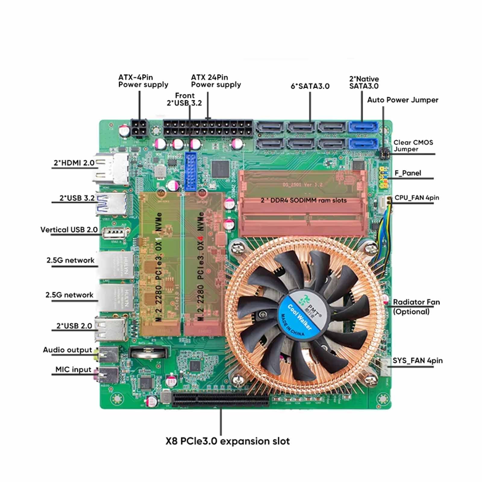 N21 8-Bay NAS-Motherboard R7 5825U mit Lüfter 8*SATA 2*NVMe 2 * 2,5G LAN 1*PCIE3.0 8X 2*DDR4 - Gaming & Firewall