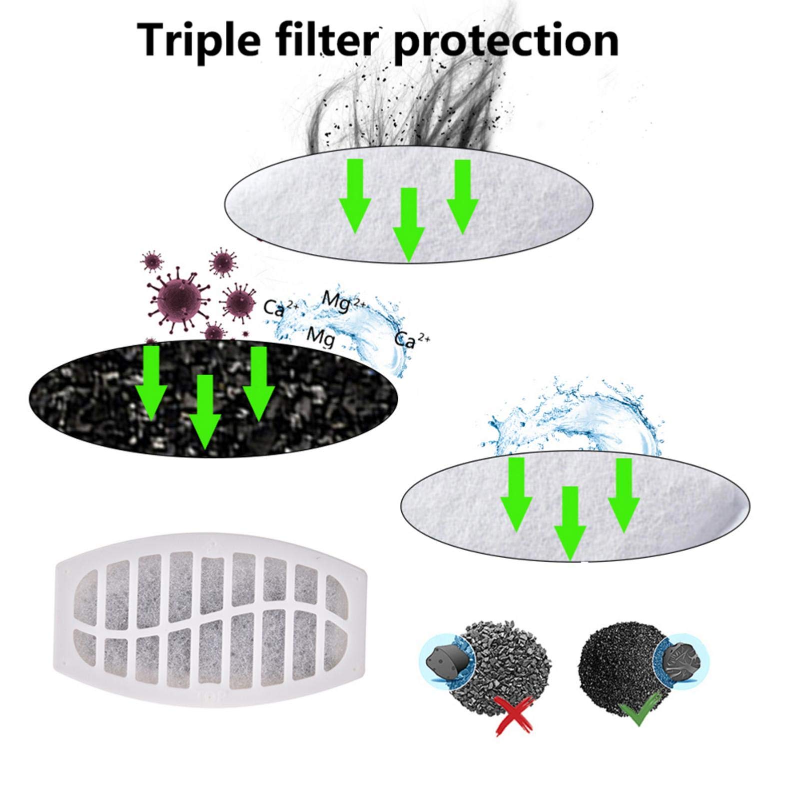 Desconocido 2 filtros de Fuente de Agua para Gatos de 2 l, filtros de Repuesto para Fuentes, filtros de carbón Activado Que Mantienen el Agua Limpia y Sabrosa para Gatos y Perros.