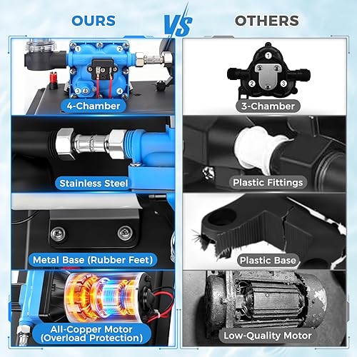 Miniatura 3 de Bomba de agua RV 12V DC 5.5GPM 55PSI con tanque acumulador prepresurizado de 0.75L 125PSI, sistema de bomba de presión de agua silencioso para