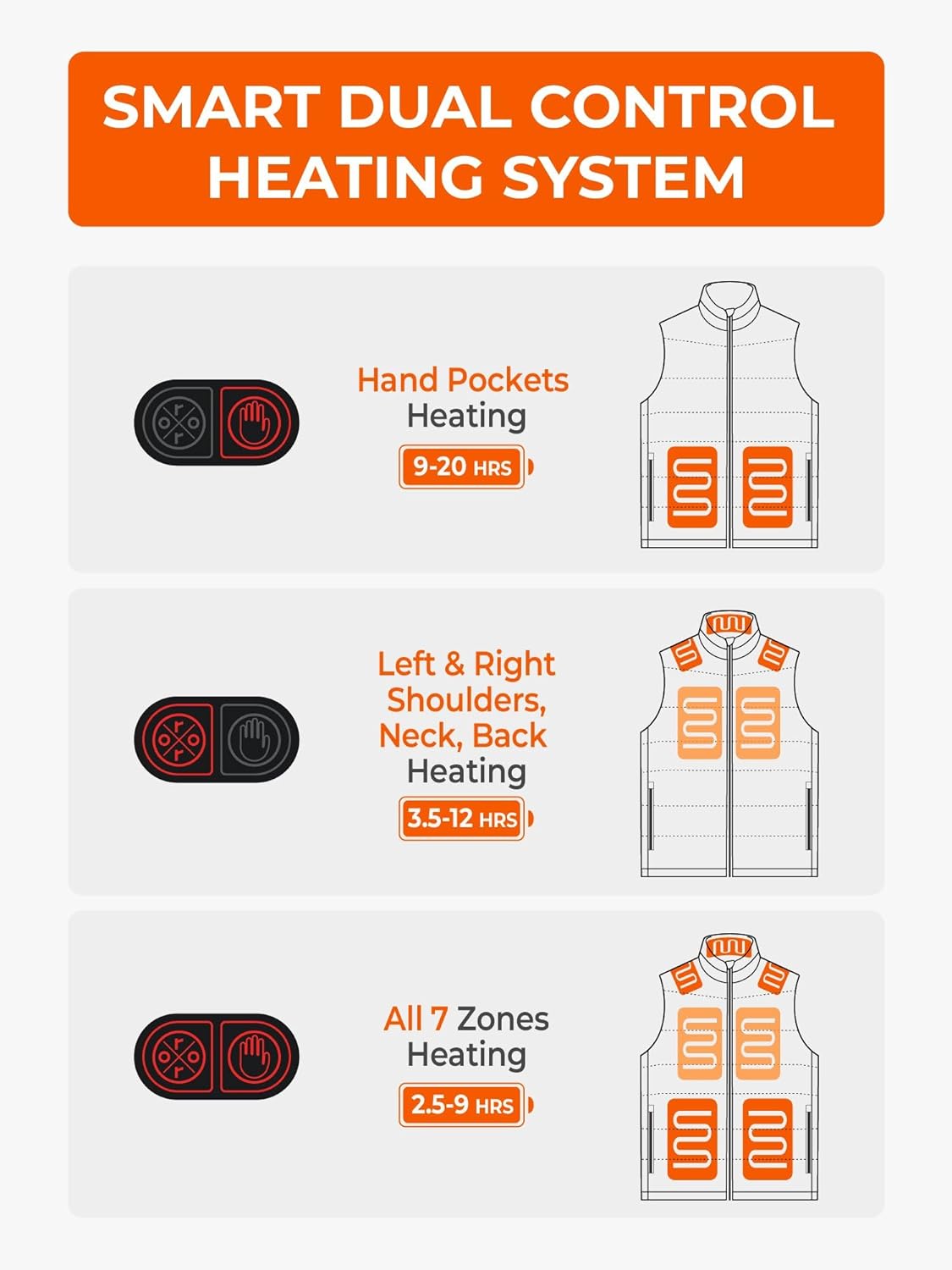 ORORO Men’s Heated Vest with 7 Heat Zones, Dual-Control Heating Vest with USB-C Rechargeable Battery - Image 3