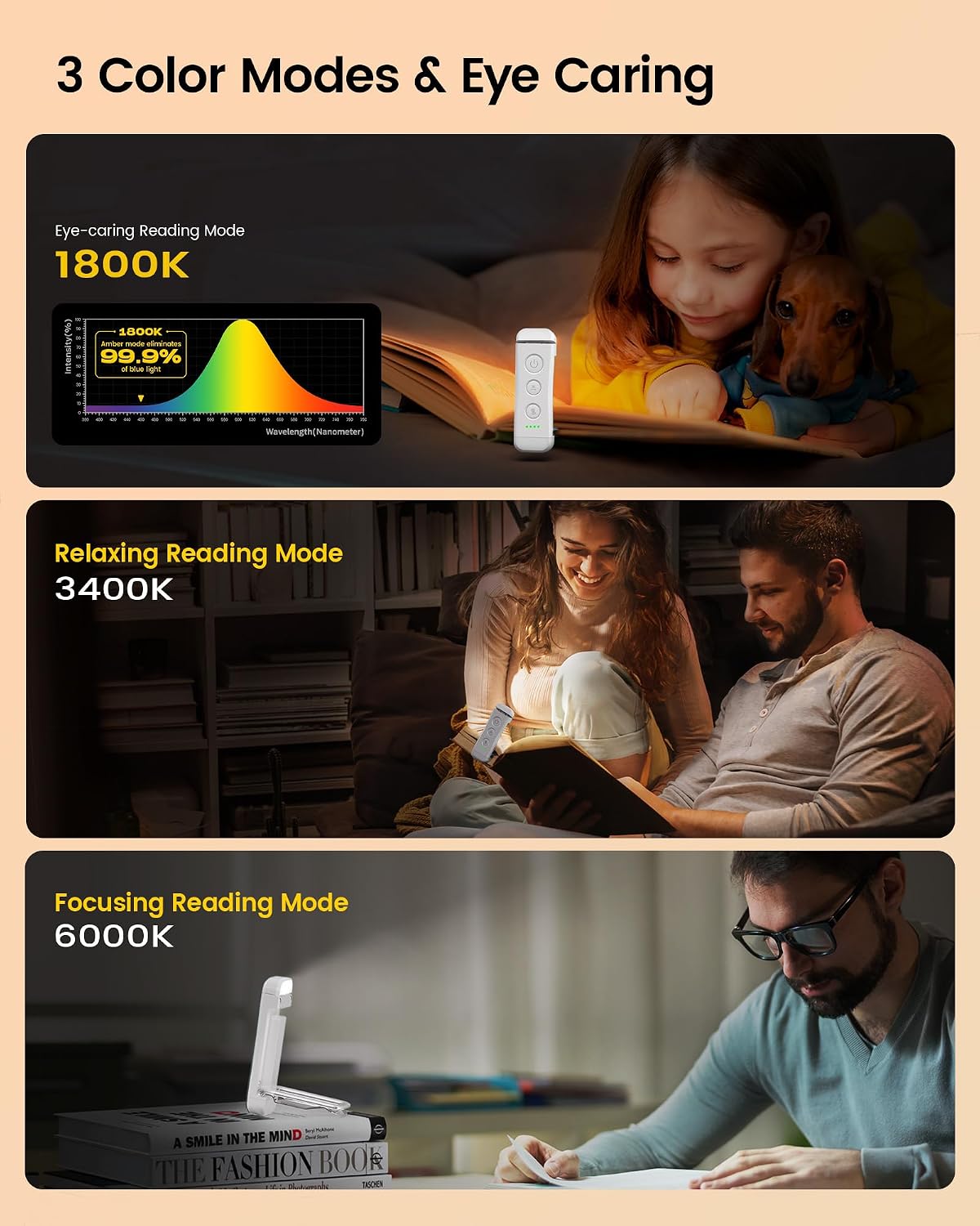 Glocusent USB Rechargeable Book Light for Reading in Bed, LED Reading Light | Up to 160 Hrs,3 Amber Colors & 5 Brightness Dimmable, Compact &Long Lasting, Eye-Caring,Women Book Lovers Gifts, Christmas