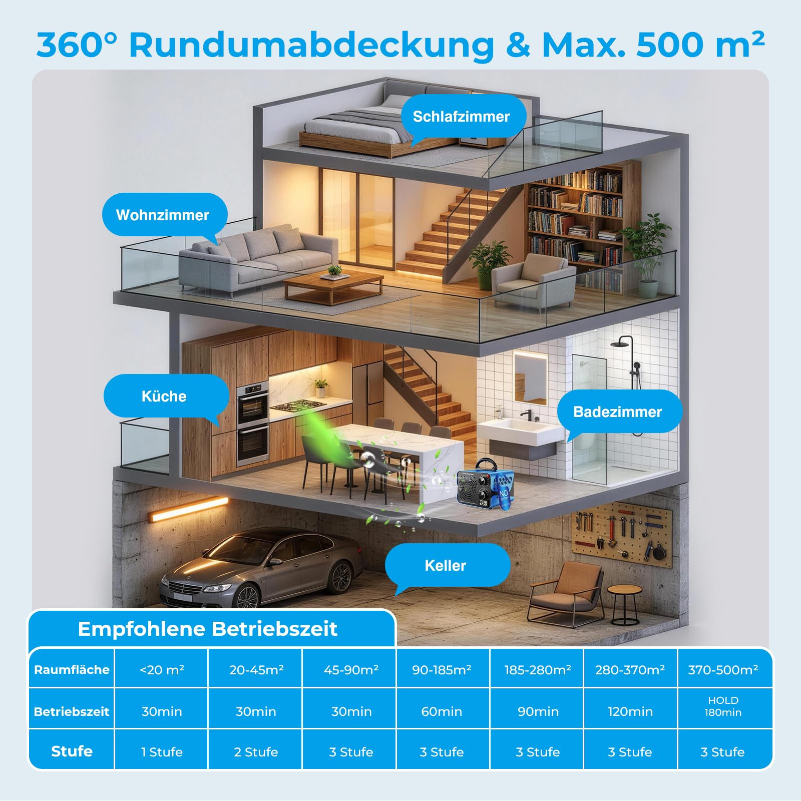180000mg/g Ozongenerator - 2-In-1 Ozon Luftreiniger,Ozongerät mit Temperatur- und Feuchtigkeitsanzeige,120-Minuten-Timer,Ozonisator Industrieller O3 für Auto Wohnung Hotels Küche und Haustiergerüche