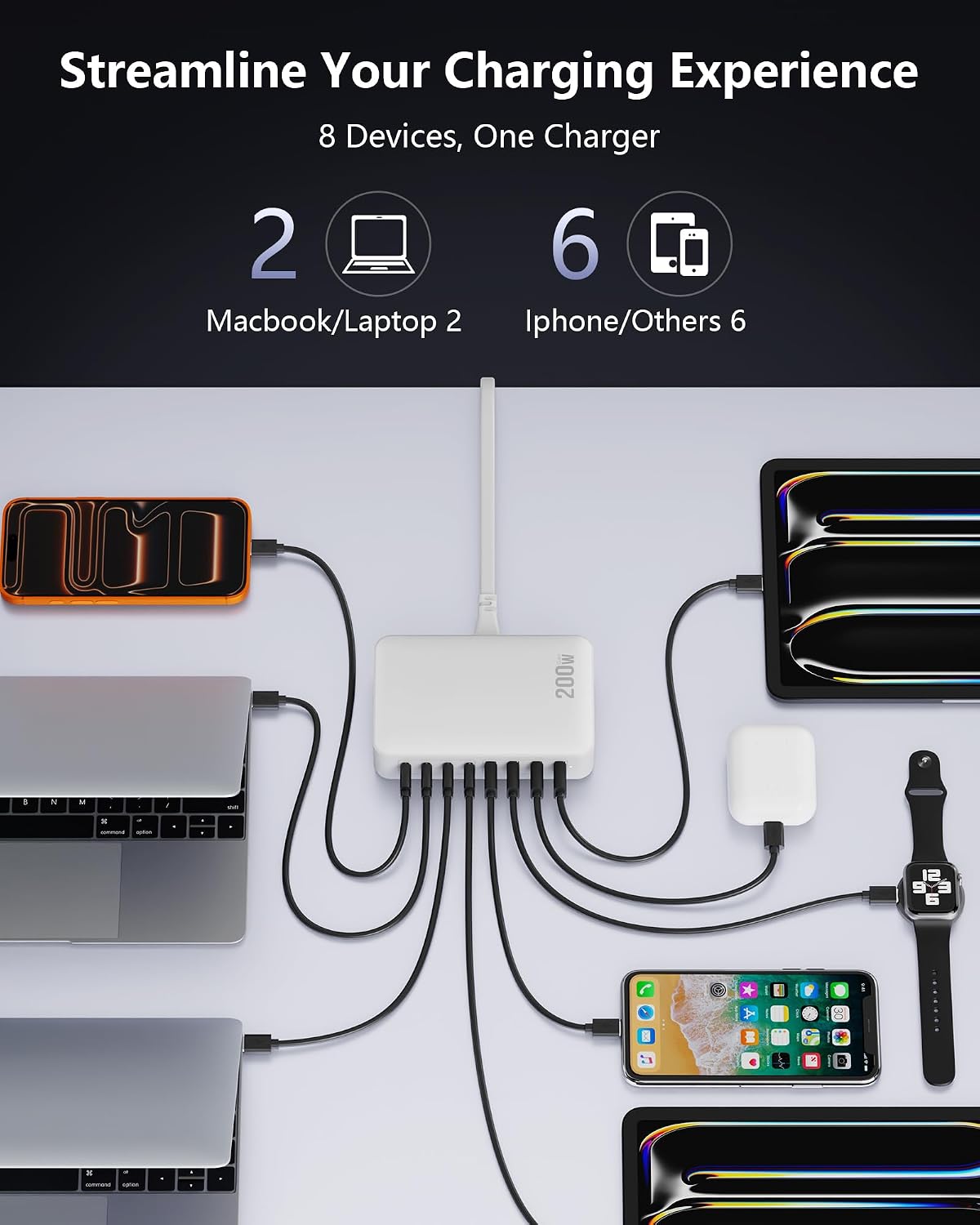 200W USB C Charger Block, 8-Port USB C Charging Station GaN III PD 65W Laptop Fast Charger Adapter for MacBook Pro/Air/Neo, DELL, iPad Pro/Air/Mini, iPhone 17/16/15/14/13/12/11, Samsung and More