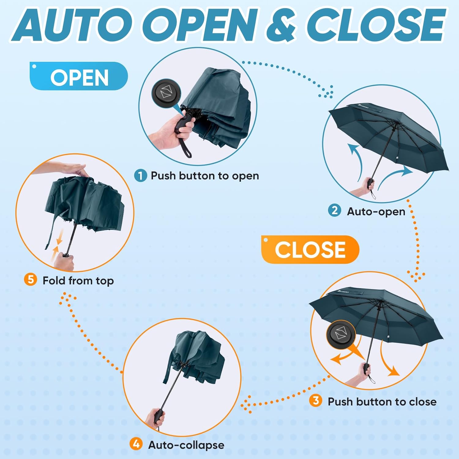 PTEROMY Windproof Compact Travel Umbrellas for Rain and Sun, Withstands 85MPH Winds Auto Open Close Folding Umbrella with Ergonomic Handle, Quick Dry Canopy for Commuting or Backpack - Image 6