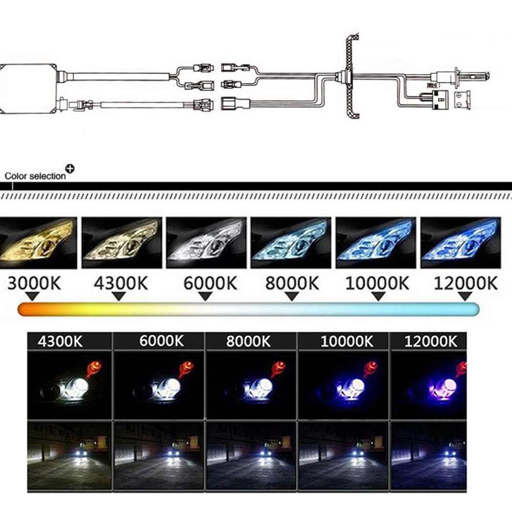 Kit Luci Xenon HID Per Auto | Lampade 12000K Con Ballast CANBUS | PolarLander Per Maggiore Luminosità E Sicurezza - Foto 5