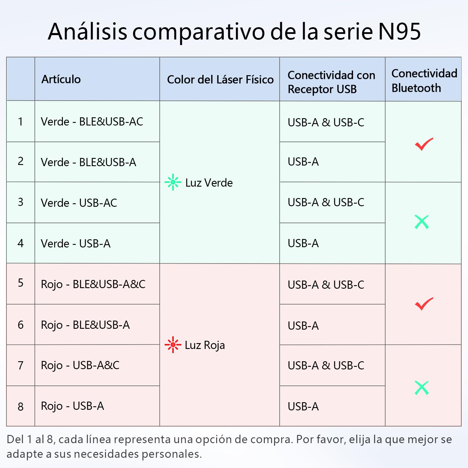 Norwii N95 Presentation Clicker, PowerPoint Clicker para presentaciones a distancia, puntero inalámbrico recargable para presentaciones, puntero para diapositivas (Verde, USB-A)