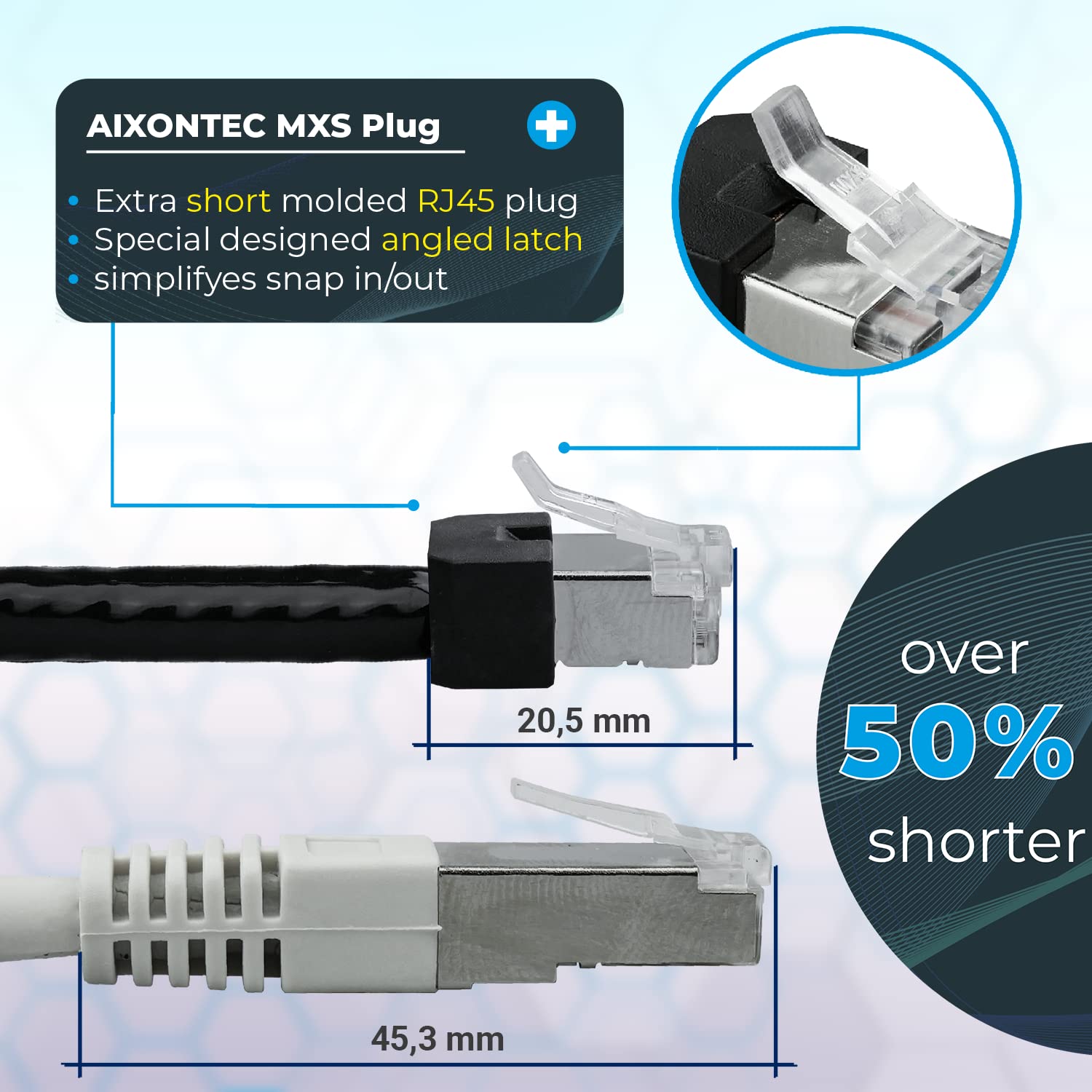 AIXONTEC 5 x 0,5 m Outdoor kurzer RJ45 Stecker Netzwerkkabel Cat.7 S FTP Rohkabel Schwarz HIGH SCREEN FLEX Ethernet LAN Patchkabel 10 Gigabit Außenbereich Industrie Kabel UV-Beständig