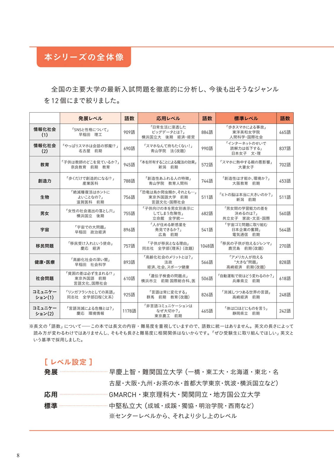 芸能人愛用 関正生の英語長文ポラリス2 REET様専用 ecousarecycling.com