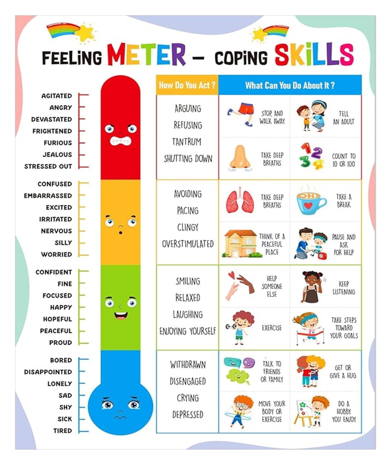 RNUMLIGH Educational Feelings Poster for Toddlers - Emotion Chart and Coping Skills for Kindergarten Preschool Classroom(Framed,12x18inch(30x45cm))