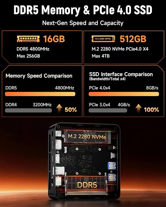 Gaming Mini PC with AMD Ryzen 7 8745HS (Upgraded 7840HS/7735HS) Up to 4.9GHz 8C/16T,16GB RAM (Upgradable to 256GB) & 512GB M.2 NVMe SSD Desktop Mini Computers Office Home,2.5GbE,Triple 8K Display Bmax