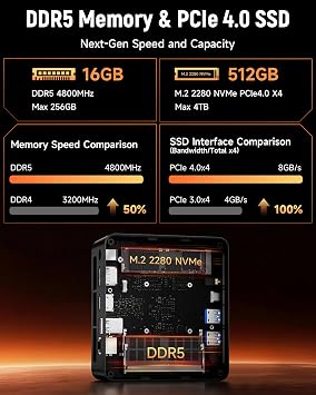 Gaming Mini PC with AMD Ryzen 7 8745HS (Upgraded 7840HS/7735HS) Up to 4.9GHz 8C/16T,16GB RAM (Upgradable to 256GB) & 512GB M.2 NVMe SSD Desktop Mini Computers Office Home,2.5GbE,Triple 8K Display Bmax