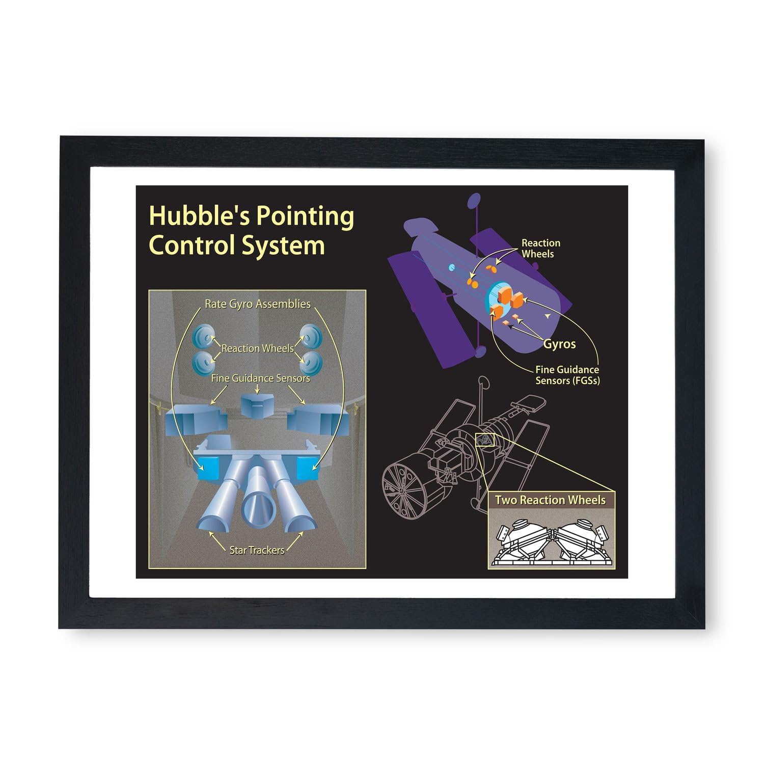 Hubble Télescope schéma de pointage affiche grand format - 7