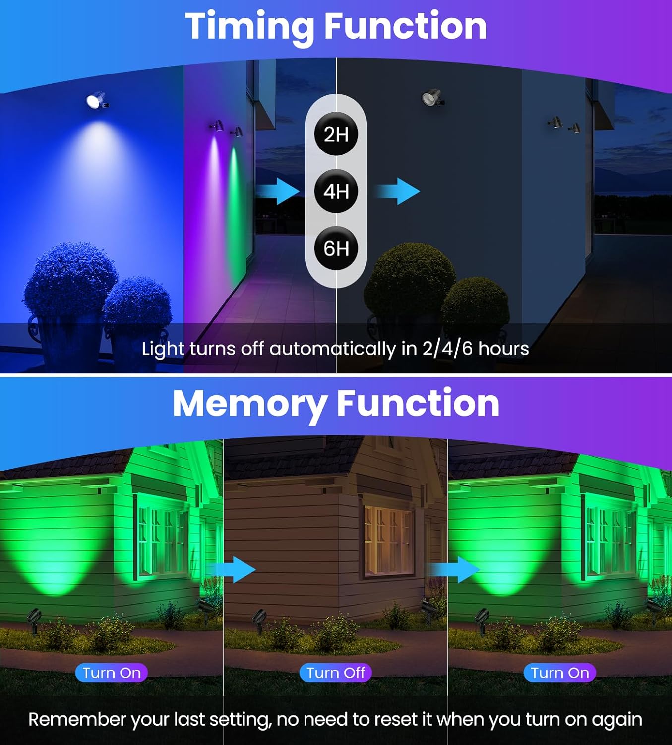 MEIKEE 15W RGBW Low Voltage Landscape Lights, 12-24V LED Landscape Lighting, Timer and Memory Dimmable Color Changing Outdoor Spotlights with Remote for Garden Path Christmas Halloween 12 Pack