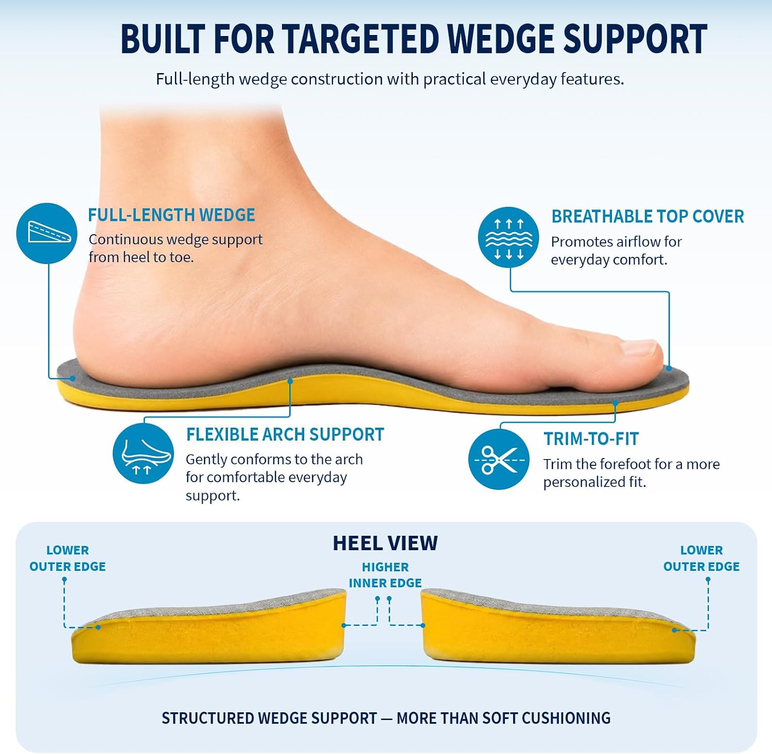 Full-Length Wedge Pronation Correction Insoles for Men and Women image 5