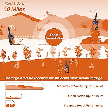 Amazon.com: Topsung Walkie Talkies Long Range, M880 Two Way