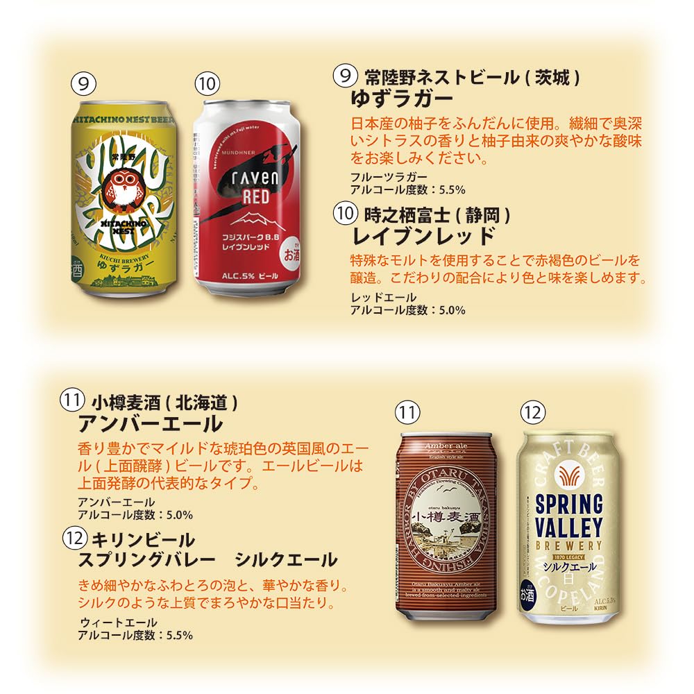 Amazon.co.jp: 春 お祝い 国産クラフトビール バランス良し
