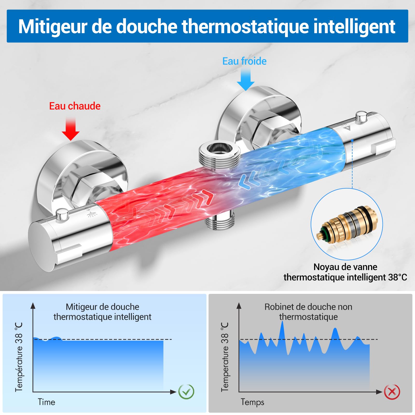 Grifo mezclador de ducha termostático con botón de seguridad 38 °C y 2 salidas altas G3/4" BSP(24 mm)+bajo G1/2" BSP(20 mm), antiquemadura, montaje en pared, latón, temperatura constante