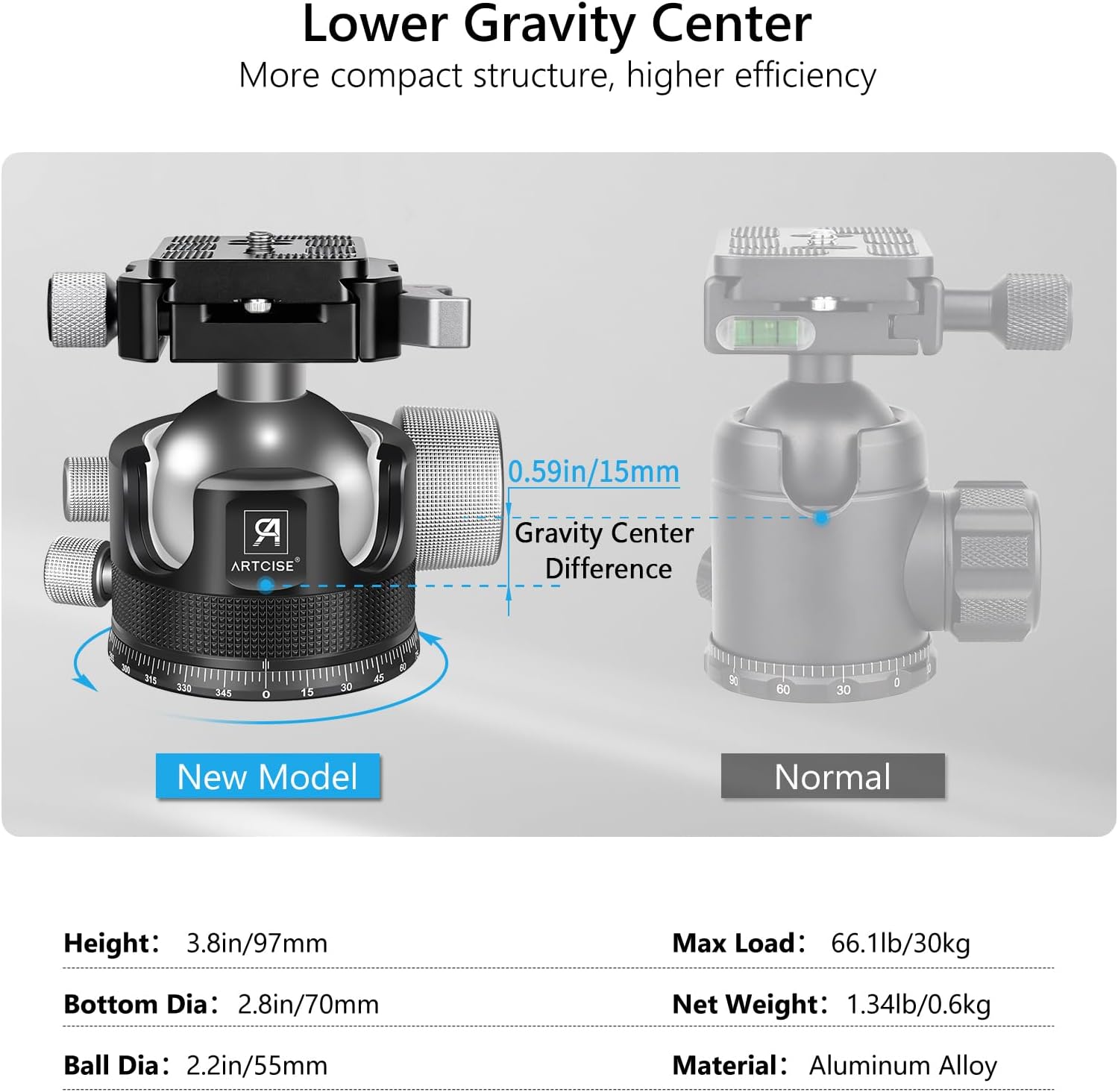 ARTCISE KB55F 55mm Low Profile Ball Head, Lever Release Panoramic Tripod Head, CNC Aluminum, Three Arca Swiss Quick Release Plate, Heavy Duty Camera Mount Max Load 40kg/88lbs