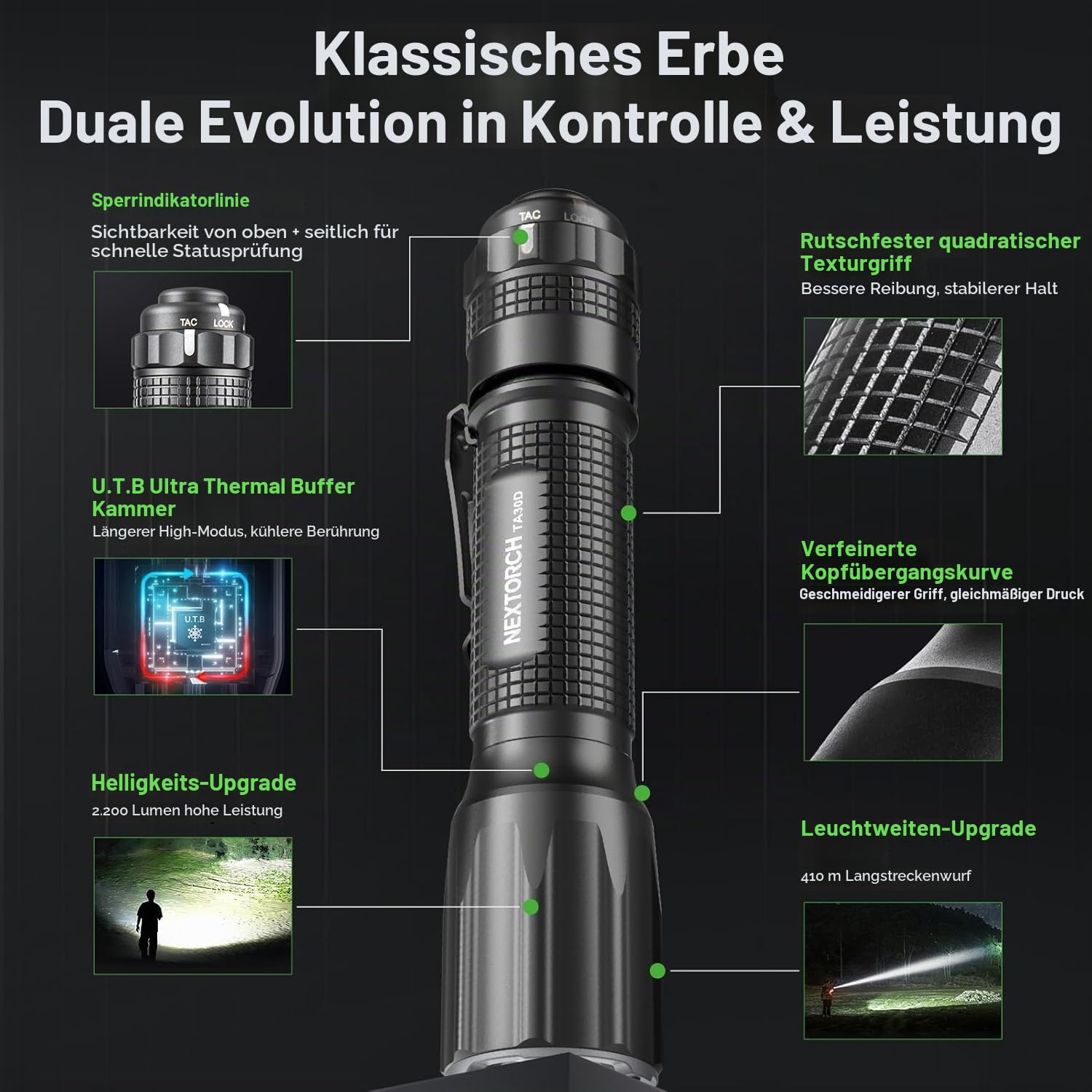 NEXTORCH TA30D Taktische Taschenlampe 2200 Lumen, EDC Extrem Hell LED Aufladbare mit 410m Reichweite, IPX8 Wasserdicht, 5 Modi, Strobe & Tactical Ring, für Einsatz, Notfall, Suche im Outdoor-Bereich