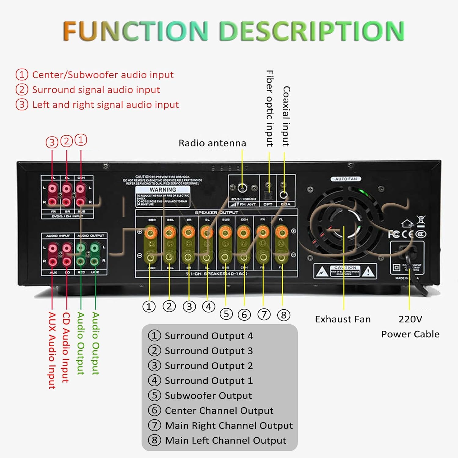 Amplificateur audio stéréo 7.1 canaux, récepteur audio domestique, avec Bluetooth 6.0, compatible avec les entrées DVD/CD/AUX, volume réglable pour la maison, le karaoké et les enceintes home cinéma