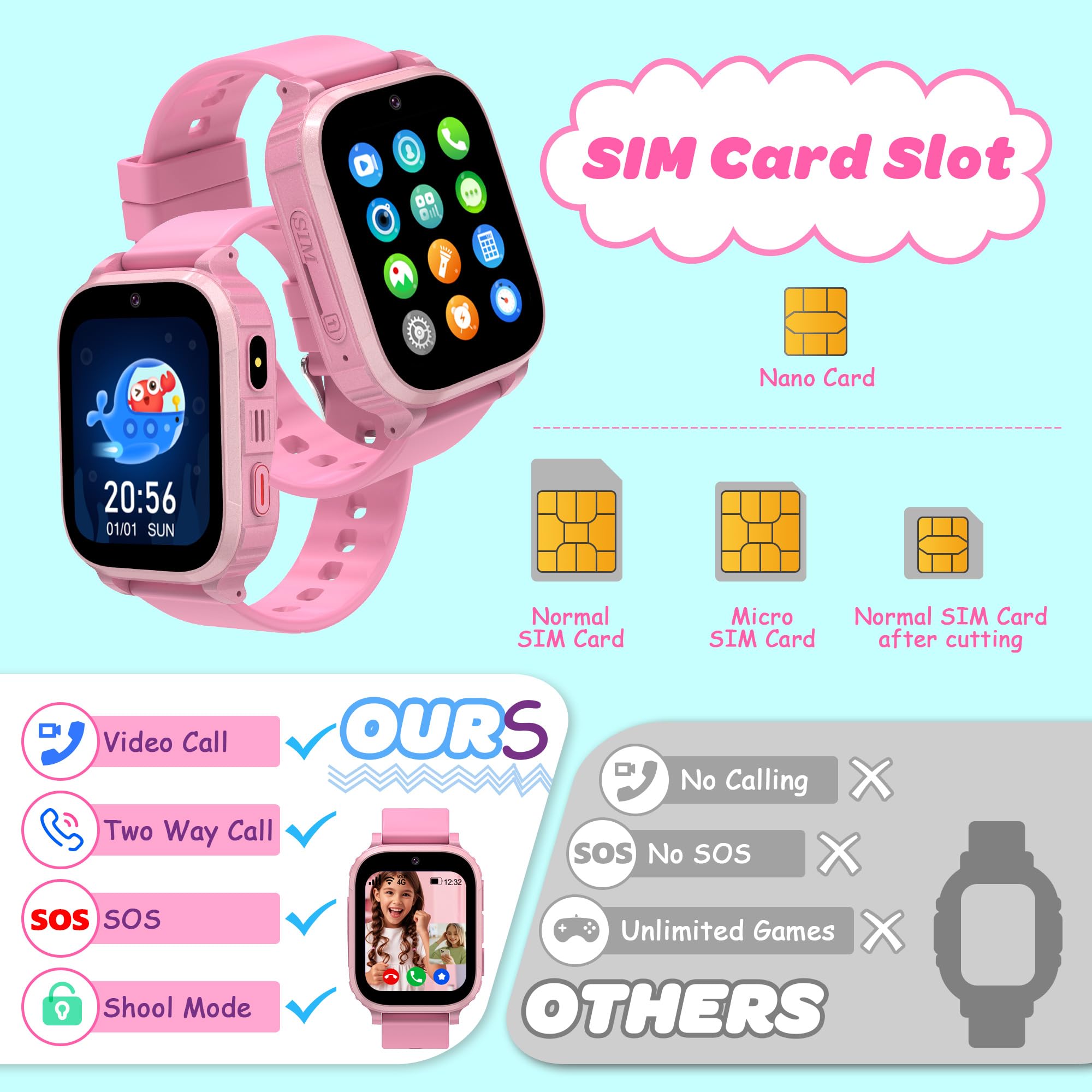 4G Smartwatch Bambini con GPS Videochiamate SOS Regalo Ragazzo Ragazza | posizione in tempo reale, chat familiare, modalità scuola, giochi, sveglia, telefono, sim, ip68, natale e compleanno