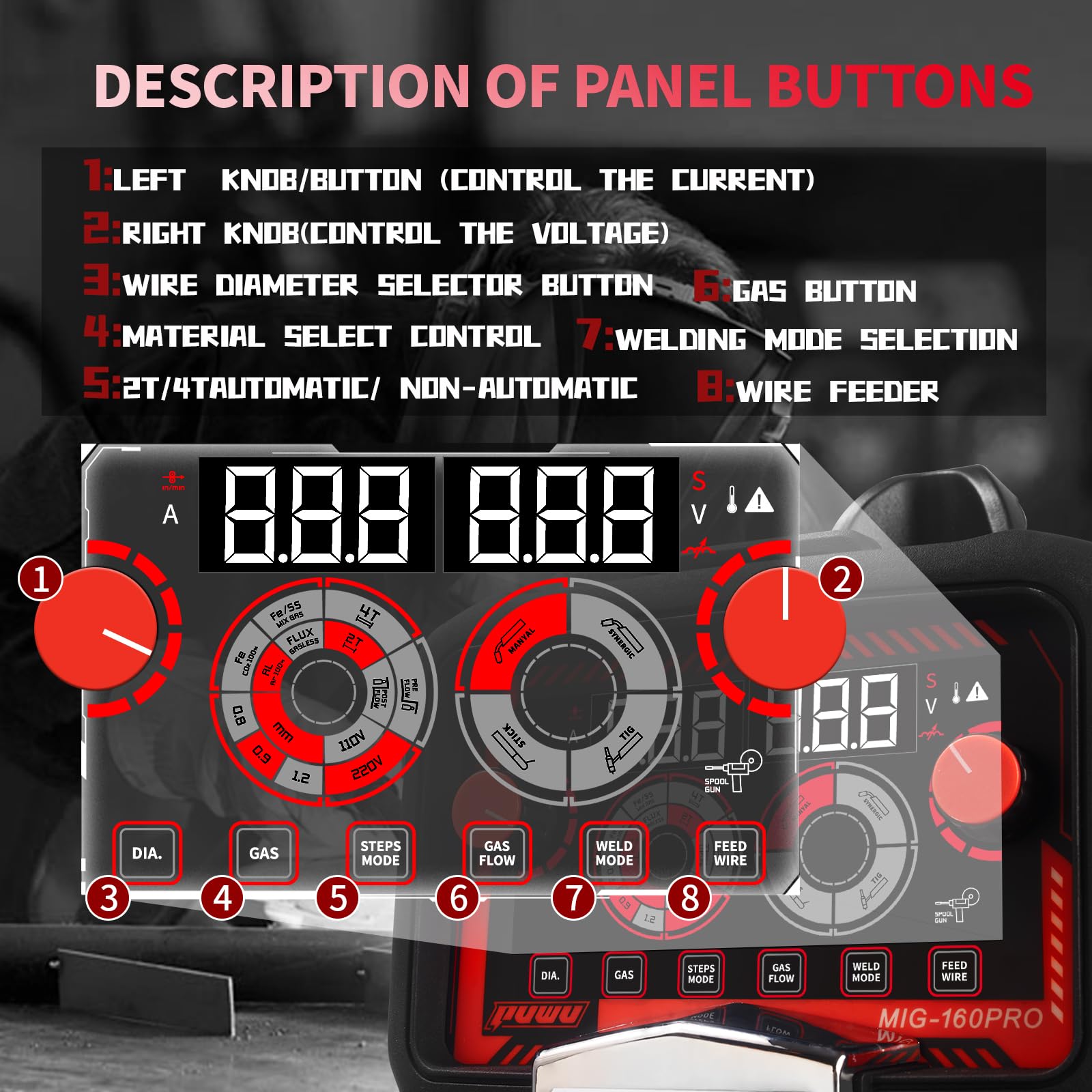 Soldador MIG multiproceso de 160 A, núcleo de flujo sin gas/MIG/Lift TIG/Stick ARC soldador 4 en 1 con inversor IGBT pantalla digital LED, protección térmica, voltaje dual de 110 V/220 V