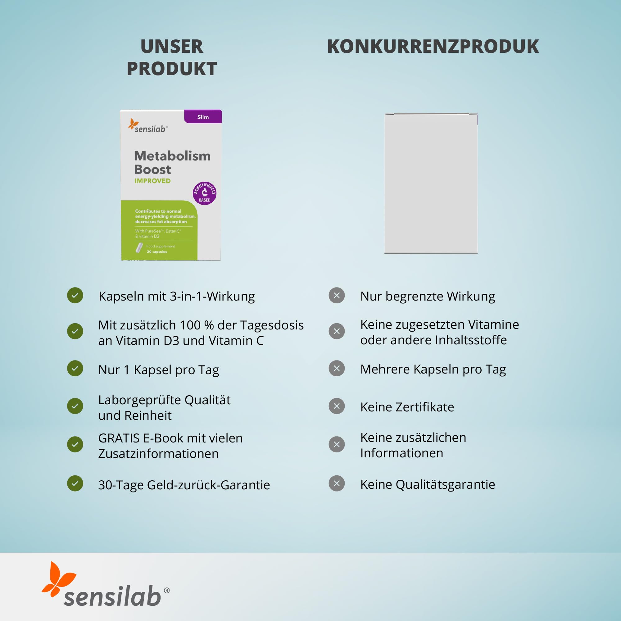 Metabolism Boost Improved - Jod, Vitamin C, Vitamin D3-60 Kapseln für 60 Tage - Sensilab