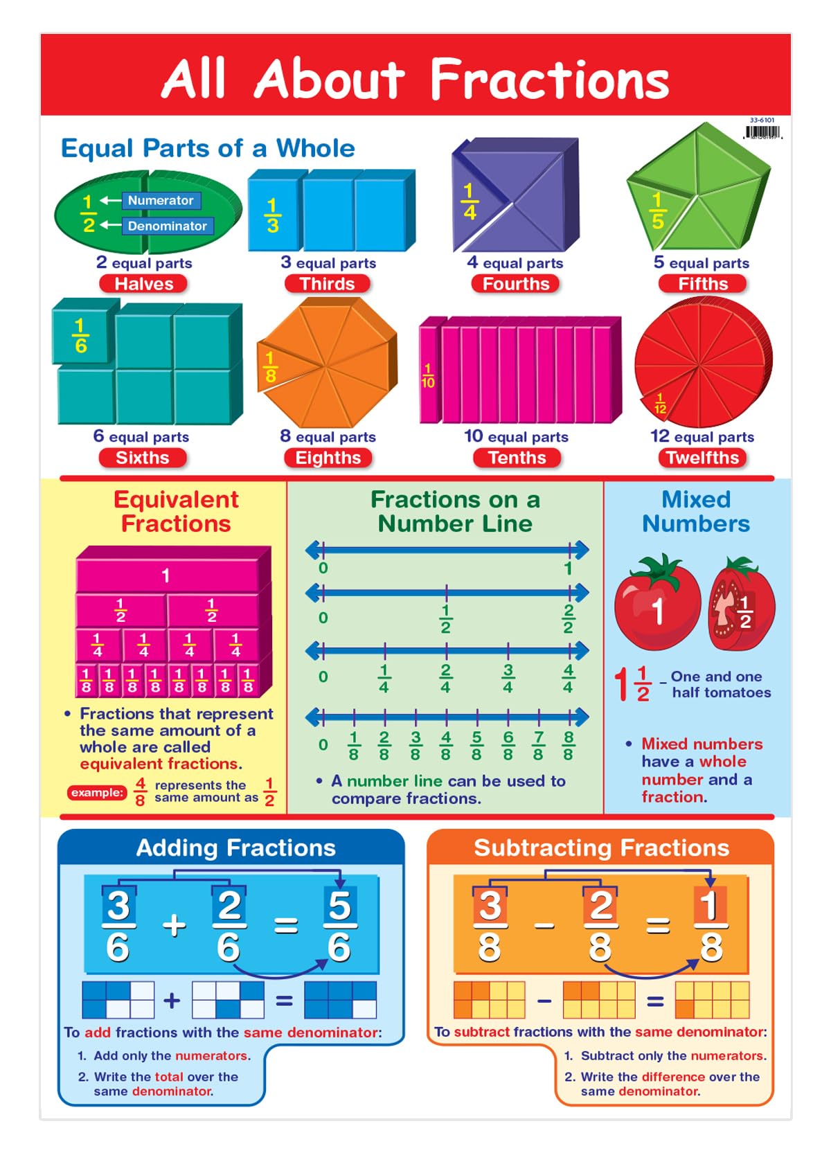 NewPath Learning All About Fractions Poster - Laminated, Full-Color, 23" x 35"