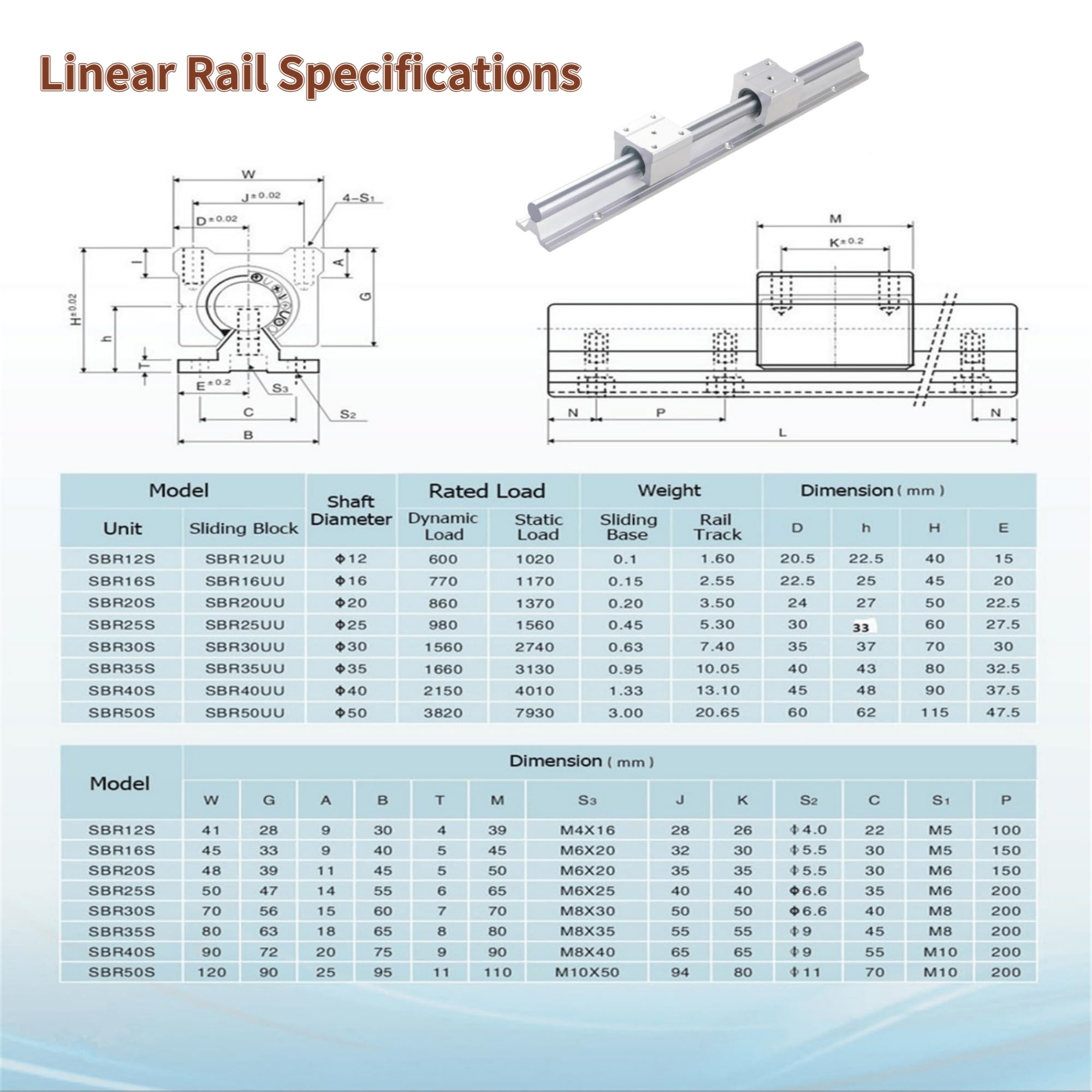 Verbindungsschiene, 2 Stück SBR16 1000mm Wellenstangen und 4 Stück SBR16UU Lagerblöcken, Linearführungen, Linearlagerschiene, Führungsschiene für Drehmaschinen und CNC-Maschinen