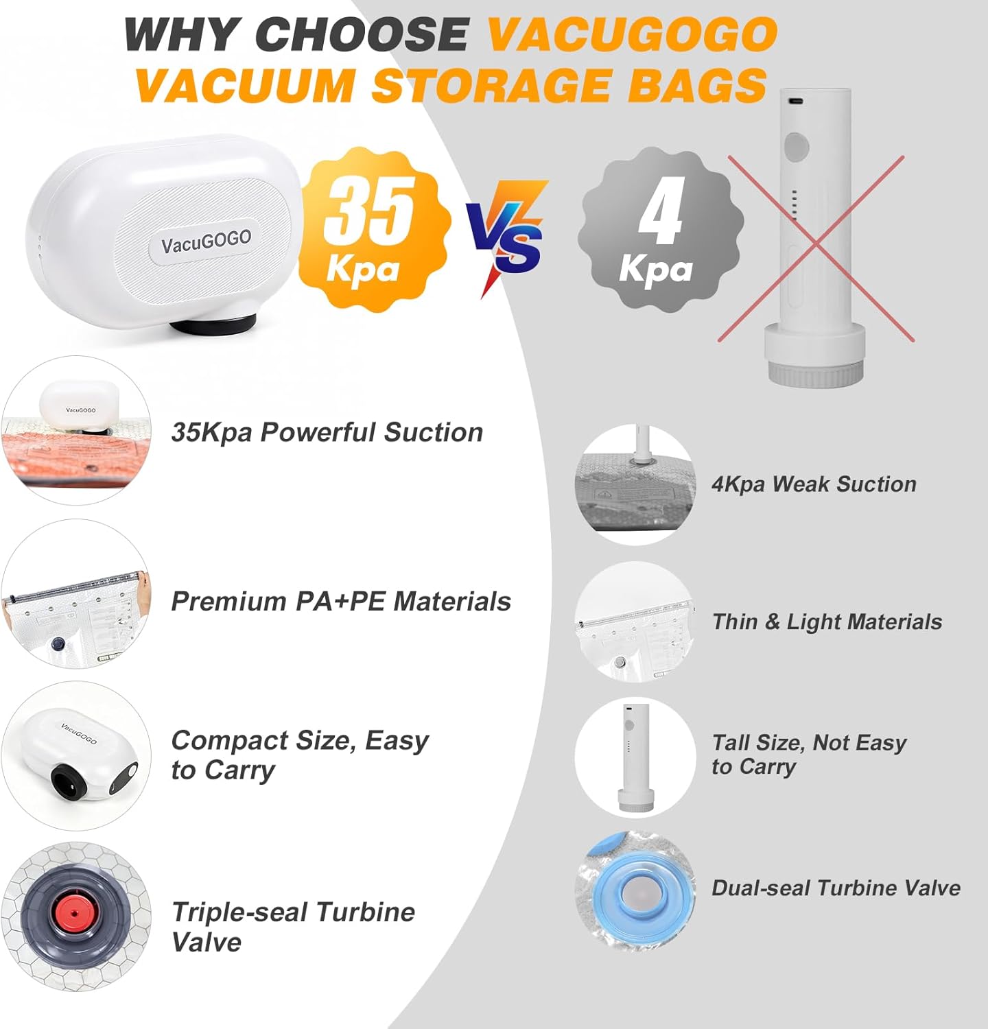 Travel Vacuum Storage Bags with Pump, Carry-on Luggage Compression Bags + Portable Electric Pump, 80% Space Saver for Clothes, Vacuum Seal Bags for Clothing Packing Travel, Pack of 15 - Image 8