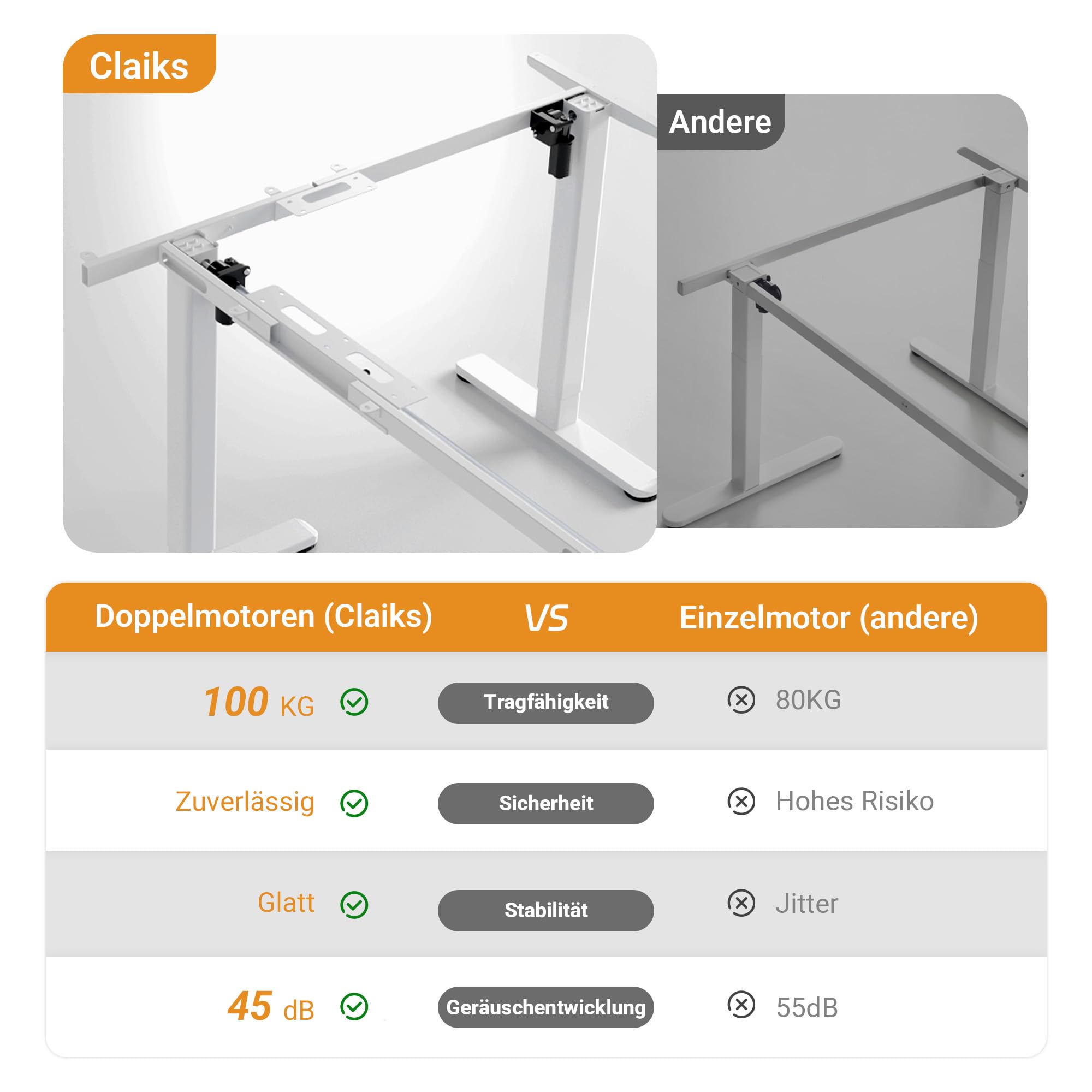 Claiks Eckschreibtisch Höhenverstellbar 160x140cm mit Dual-Motor, L Form Höhenverstellbarer Schreibtisch auf Rollen, L-förmiger Schreibtisch Weiß