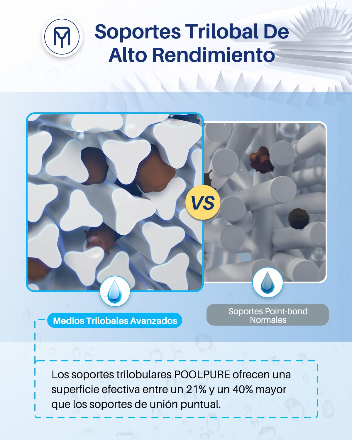 POOLPURE Filtro de SPA de 2 Piezas, reemplazo del Filtro de hidromasaje para Unicel 6CH-940, Pleatco PWW50P3, PWW50-P3, Filbur FC-0359, Waterway Plastics 817-0050, 25252, 378902, 03FIL1400