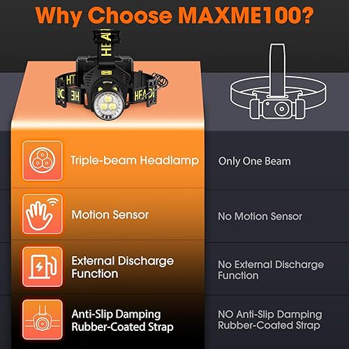 Miniatura 8 de MAX188 Pro - Linterna LED para faros delanteros, linterna principal, 7 modos IPX7 agua 90 ajustable de 90, faros delanteros para adultos, trabajo,