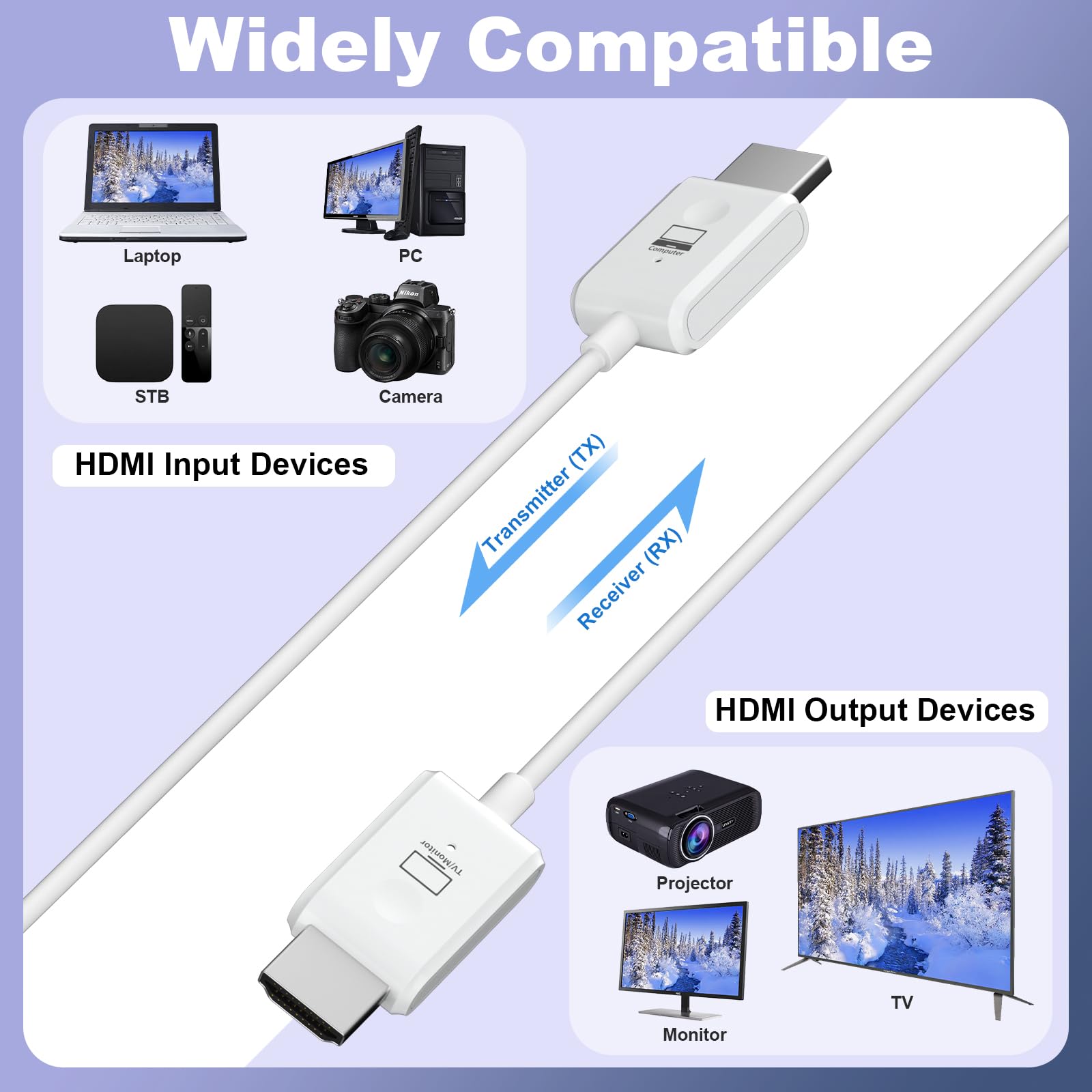 Trasmettitore e ricevitore HDMI senza fili, prolunga HDMI wireless 98 piedi/30 M, plug and play per lo streaming di video e audio a computer portatile/PC