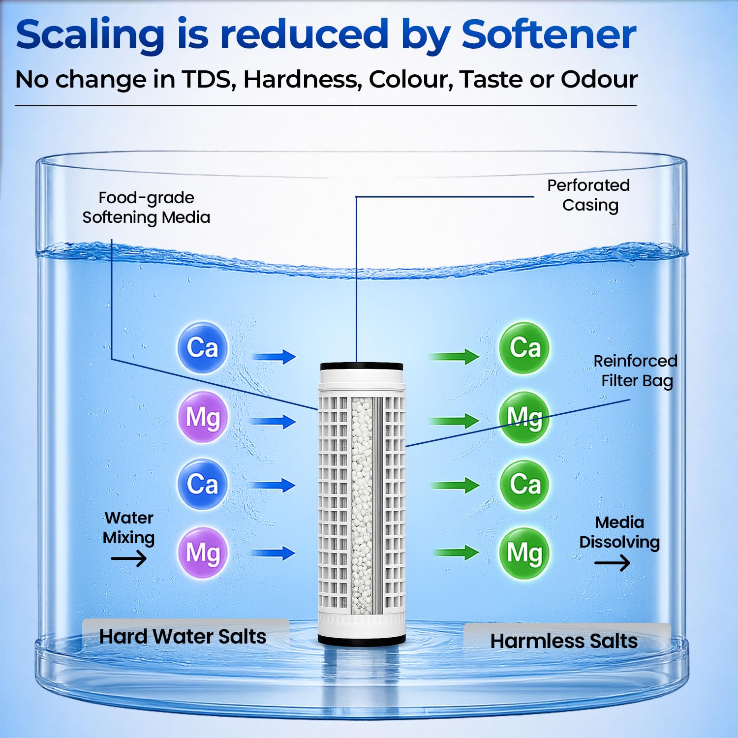 Scale-O Mini Hard Water Softener | For 500L Water Tanks | For Whole House with 3-4 People | Water Softener for Home, Bath & Taps | Improves Skin, Hair & Appliance Life 3