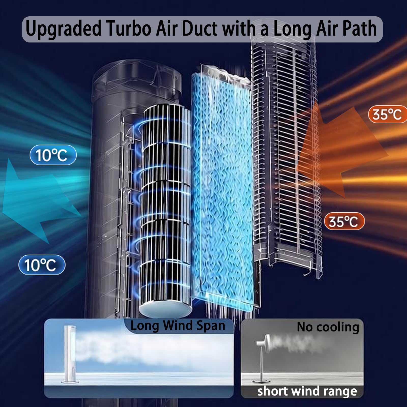 Ventilador de torre sin aspas 4 en 1, con oscilación y 3 velocidades | oscilación automática de 70°, humidificador y generador de iones negativos integrados, mando a distancia táctil