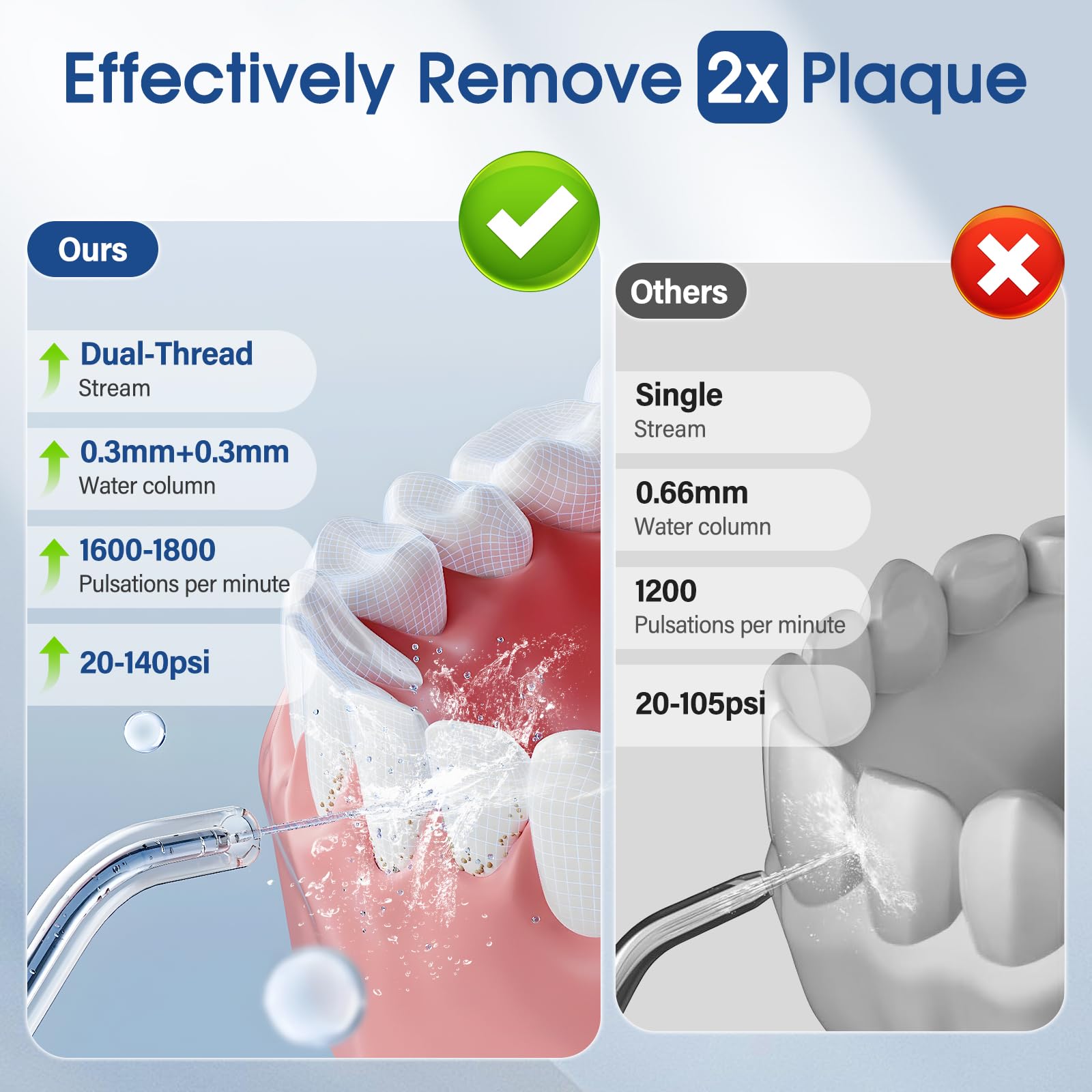 Irrigador Dental, Irrigador Bucal Portatil, 260ML Water Flosser Profesional, 4 Modos 5 Boquillas, Impermeable USB Recargable,20-140 PSI para Limpieza Dientes,Para el Hogar y los Viajes,IPX7 - 5