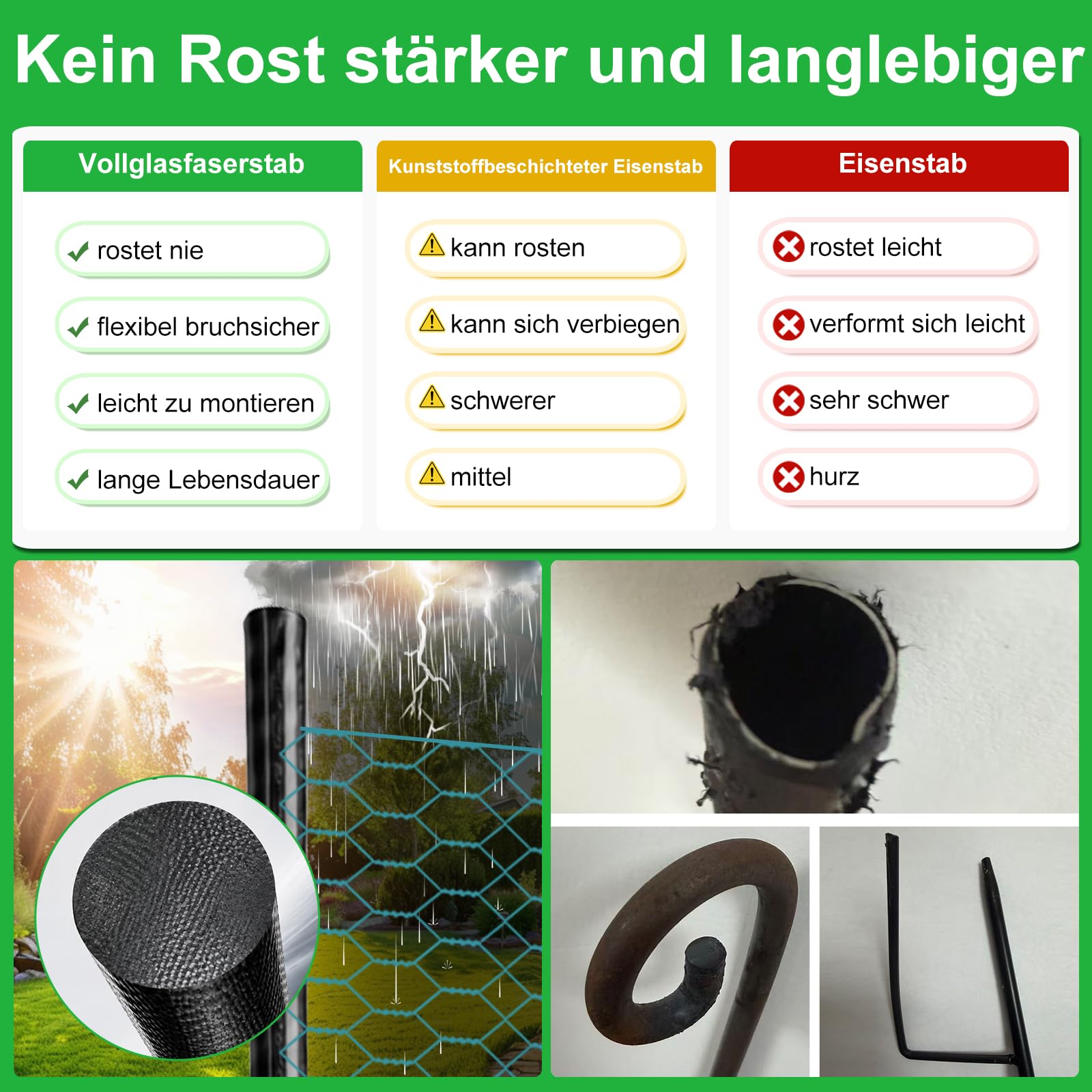 Begrenzungszaun Maschendrahtzaun mobiler Hühnerzaun & Hundezaun, 120 cm Höhe, Kunststoff beschichtet, Geflügelzaun Set mit Fiberglaspfosten für Garten & Tiergehege，30m